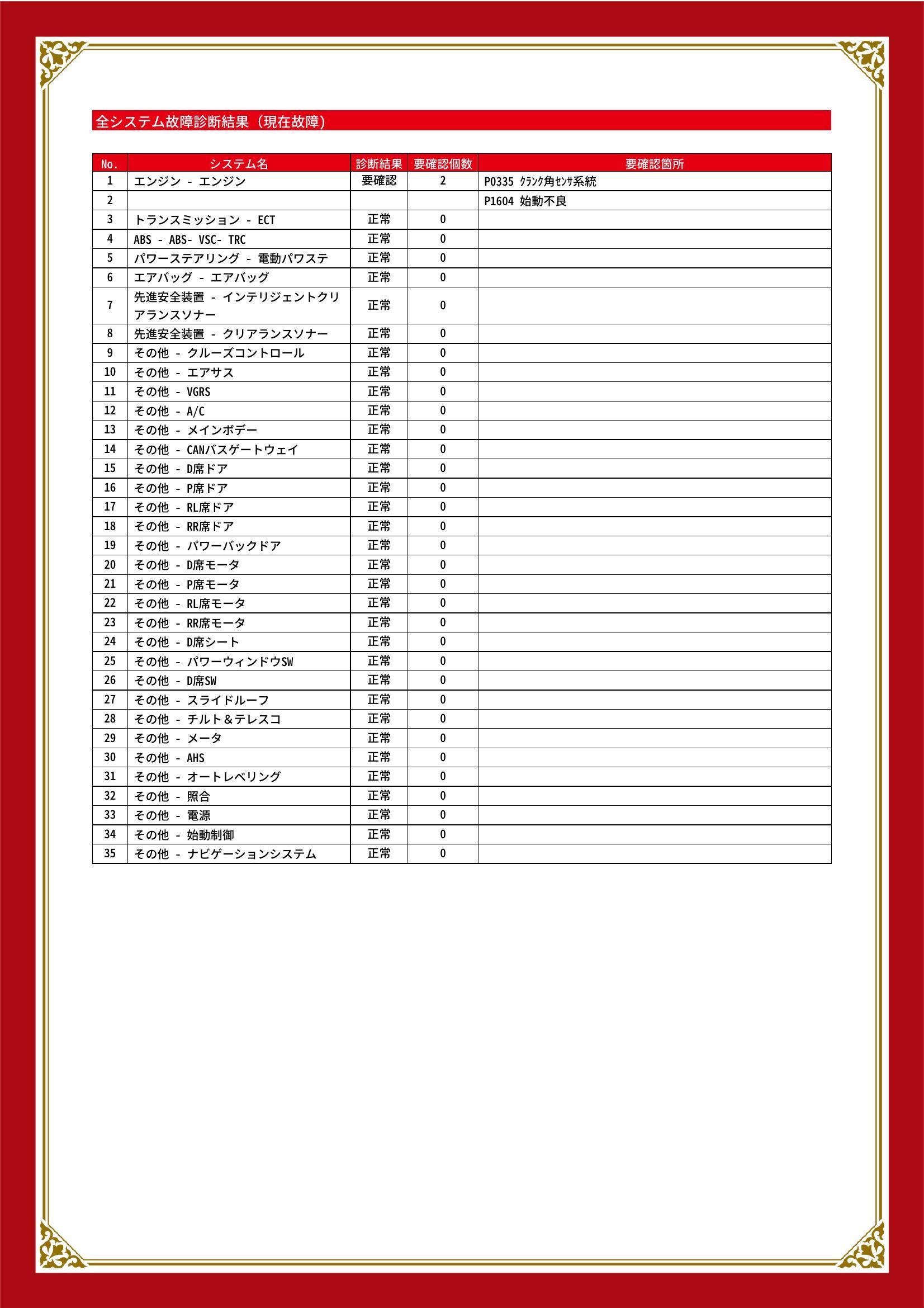 トヨタ　クラウン　グー故障診断（コンピュータ診断）　エンジン　愛知県　名古屋市中川区