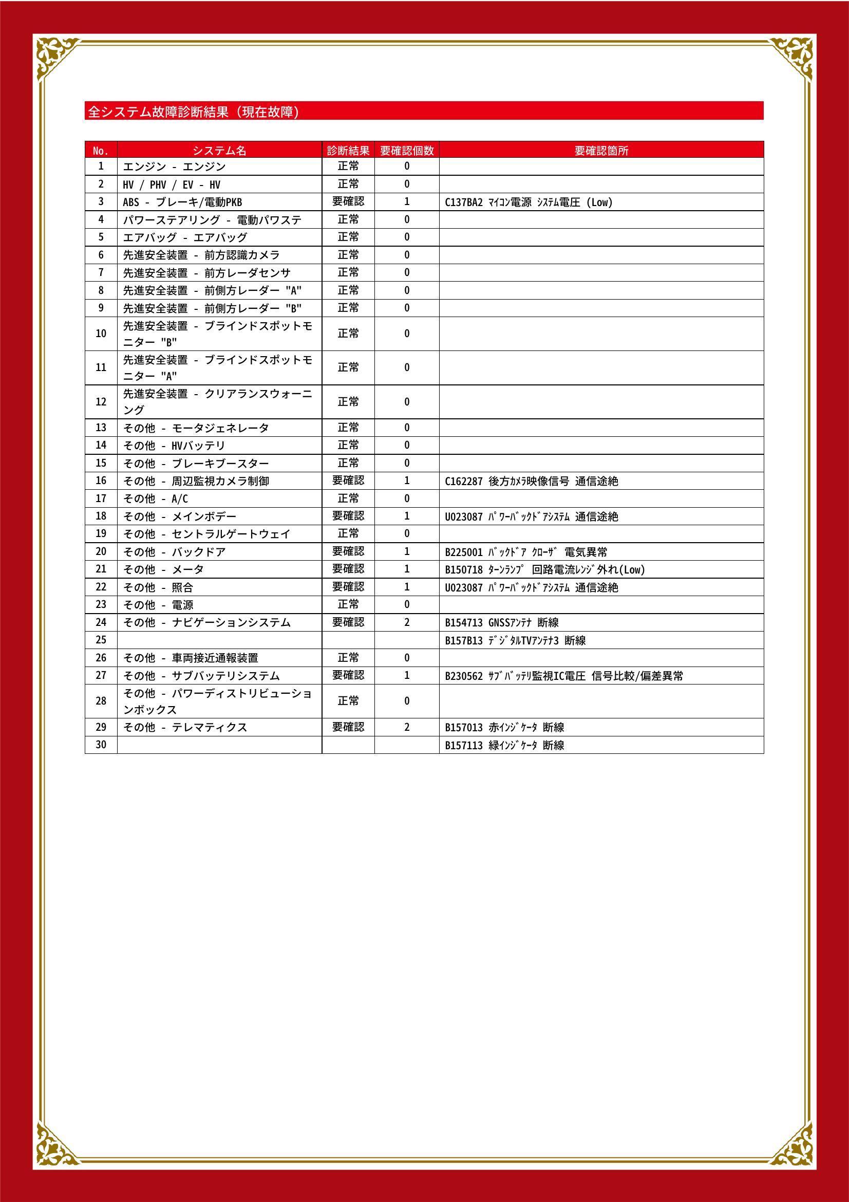 トヨタ　プリウス　グー故障診断（コンピュータ診断）　ABS　その他　愛知県　名古屋市中川区