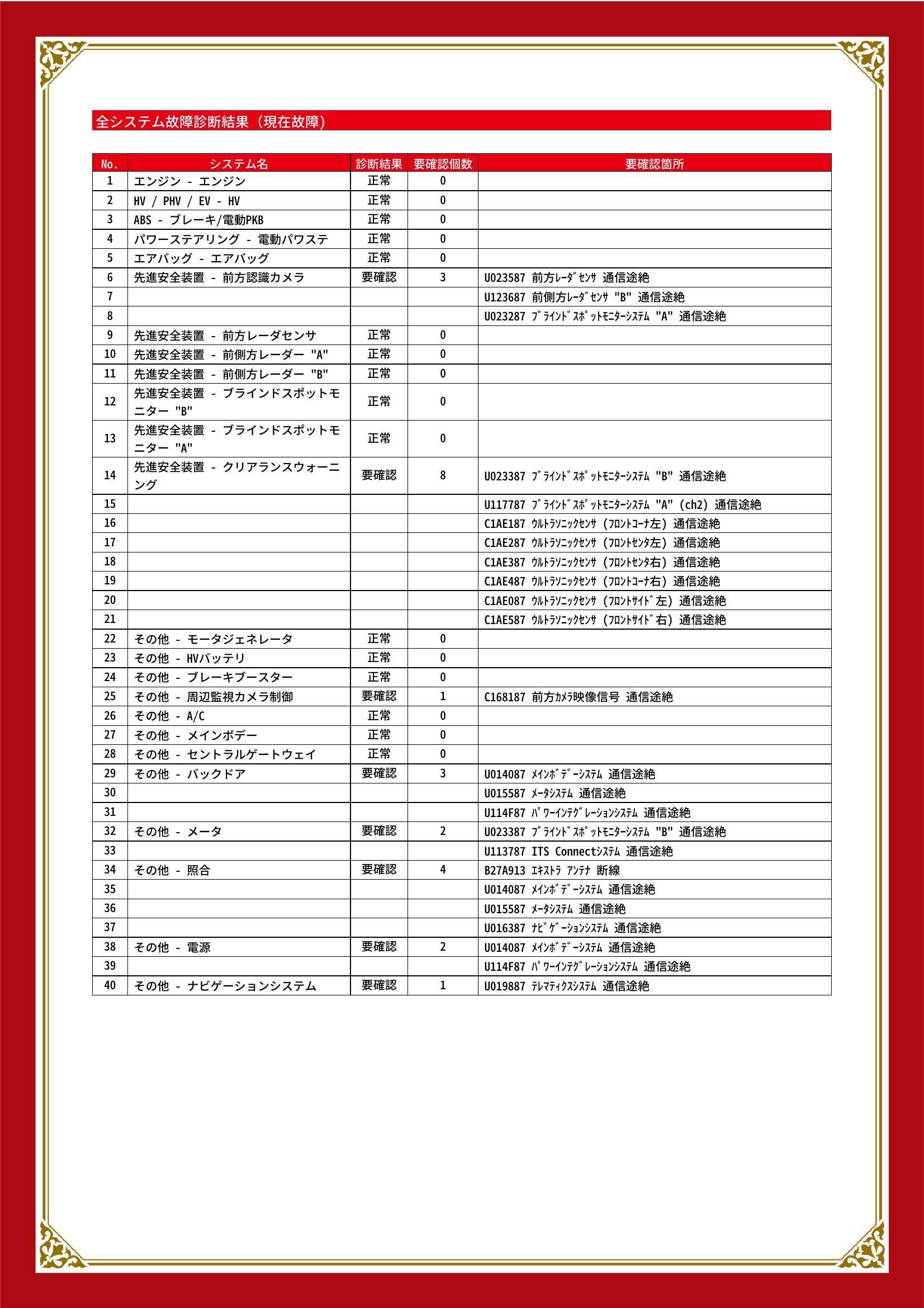 トヨタ　プリウス　グー故障診断（コンピュータ診断）　先進安全装置　その他　愛知県　名古屋市中川区