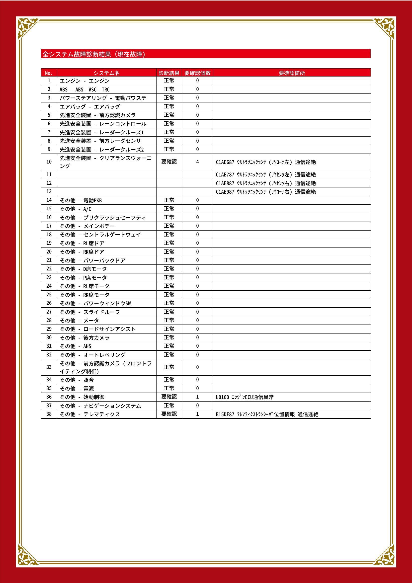 トヨタ　アルファード　グー故障診断（コンピュータ診断）　先進安全装置　その他　愛知県　名古屋市中川区