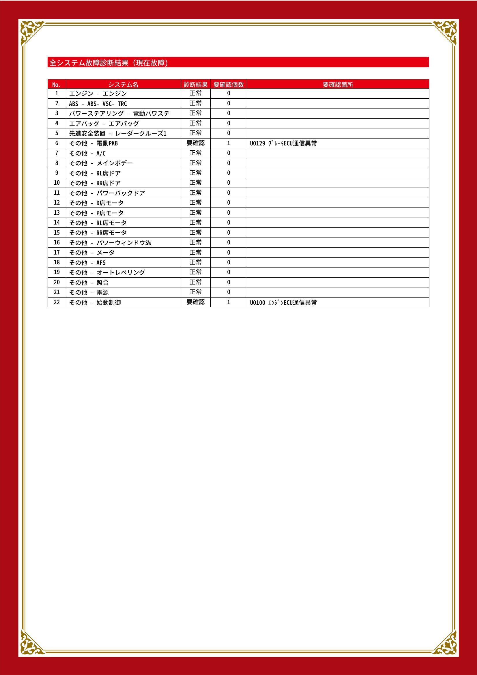 トヨタ　アルファード G/V　グー故障診断（コンピュータ診断）　その他　愛知県　春日井市