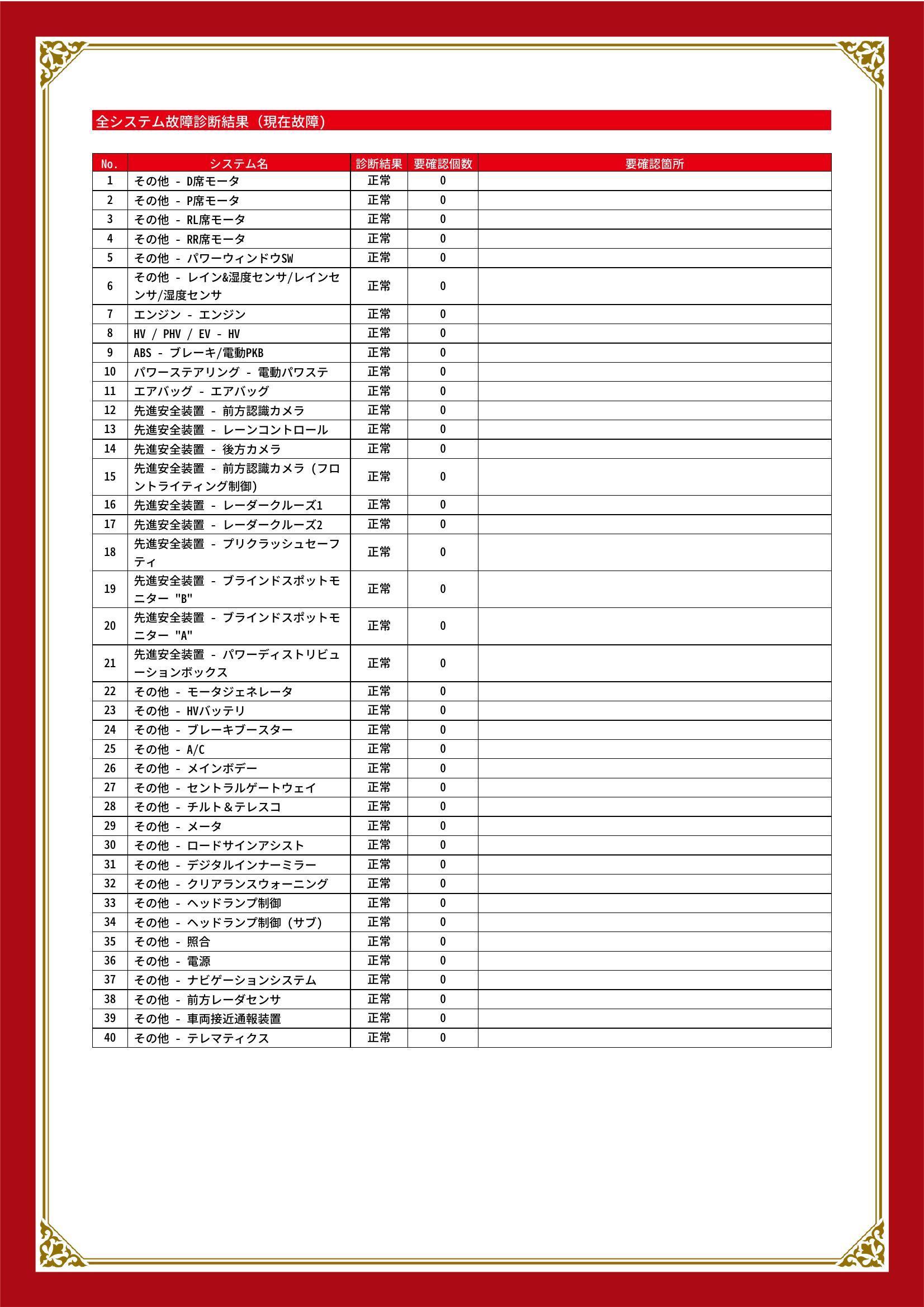 トヨタ　ハリアー ハイブリッド　グー故障診断（コンピュータ診断）　愛知県　春日井市