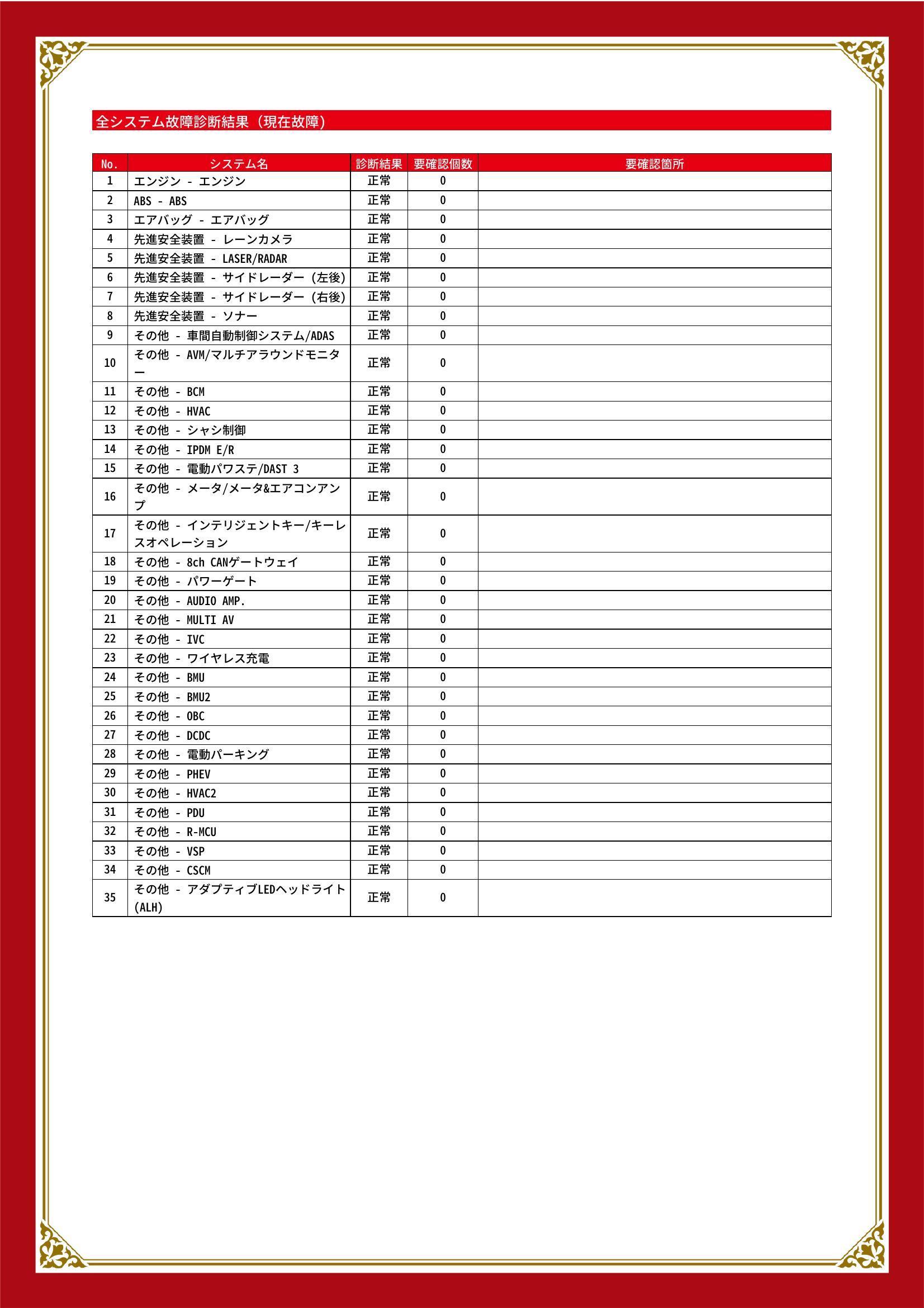 三菱　アウトランダーＰＨＥＶ　グー故障診断（コンピュータ診断）　愛知県　春日井市