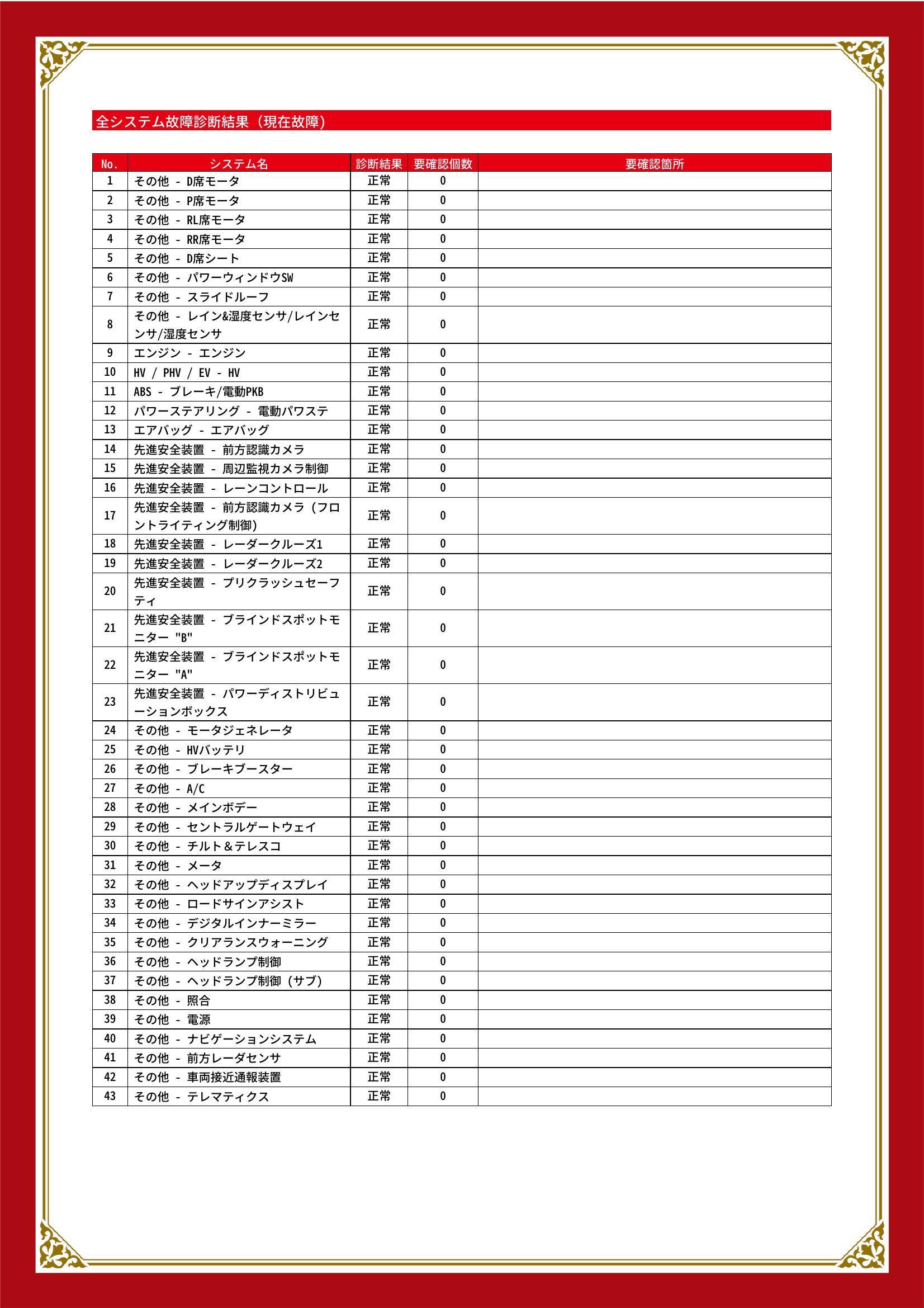 トヨタ　ハリアー ハイブリッド　グー故障診断（コンピュータ診断）　愛知県　春日井市