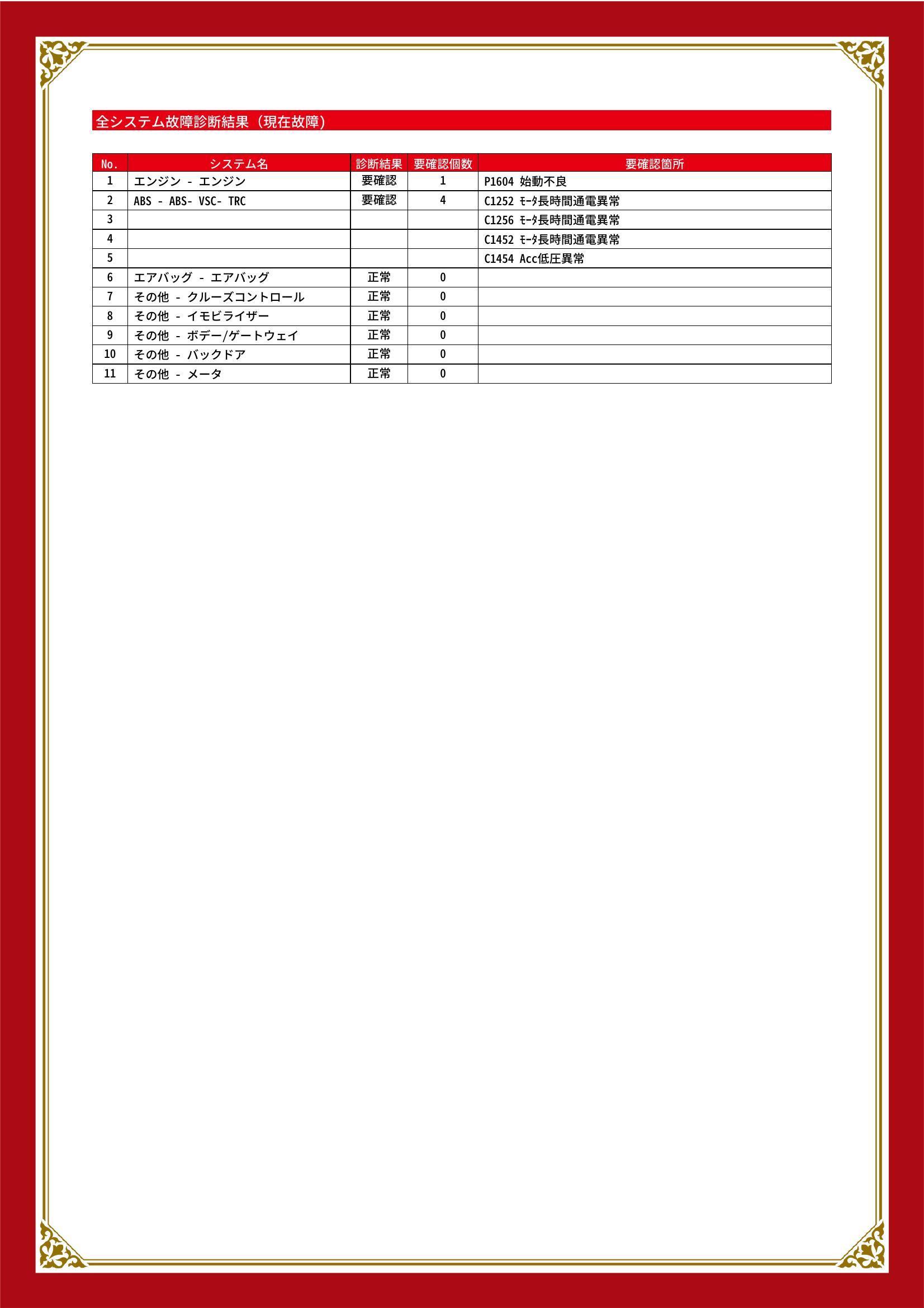 トヨタ　FJ クルーザー　グー故障診断（コンピュータ診断）　エンジン　ABS　愛知県　春日井市