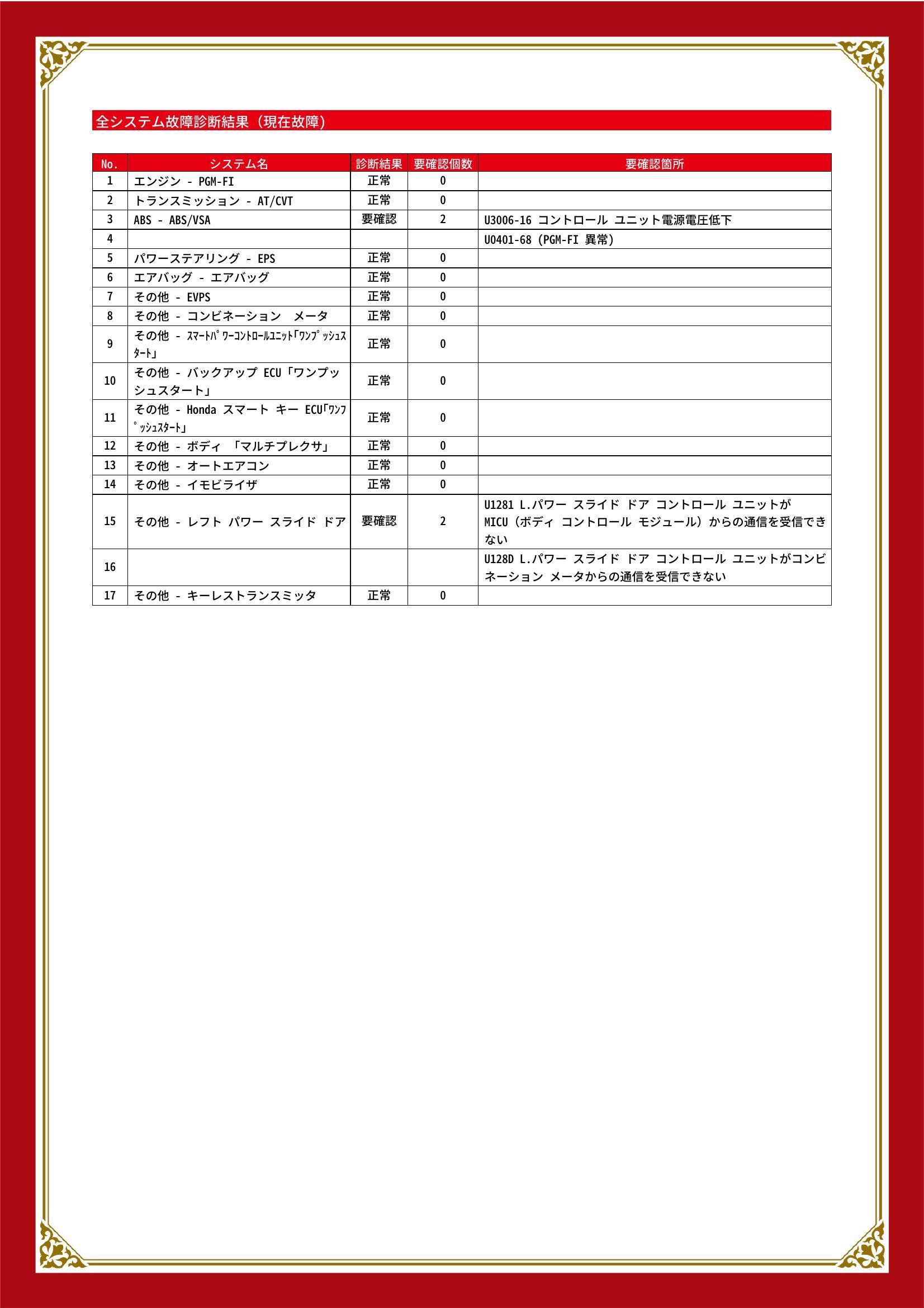 ホンダ　Ｎ－ＢＯＸ　グー故障診断（コンピュータ診断）　ABS　その他　愛知県　春日井市