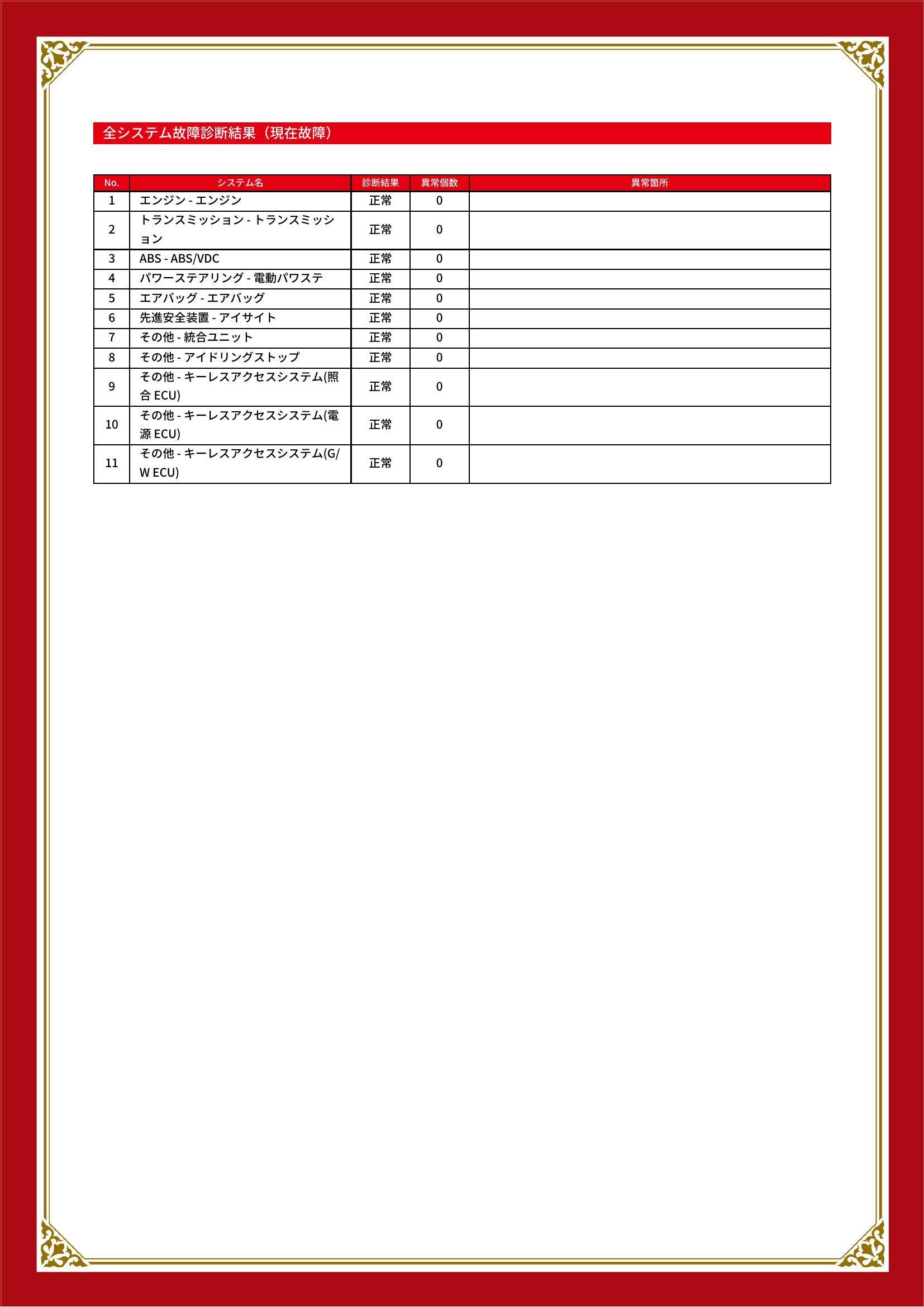 スバル　エクシーガクロスオーバー７　グー故障診断（コンピュータ診断）　愛知県　春日井市