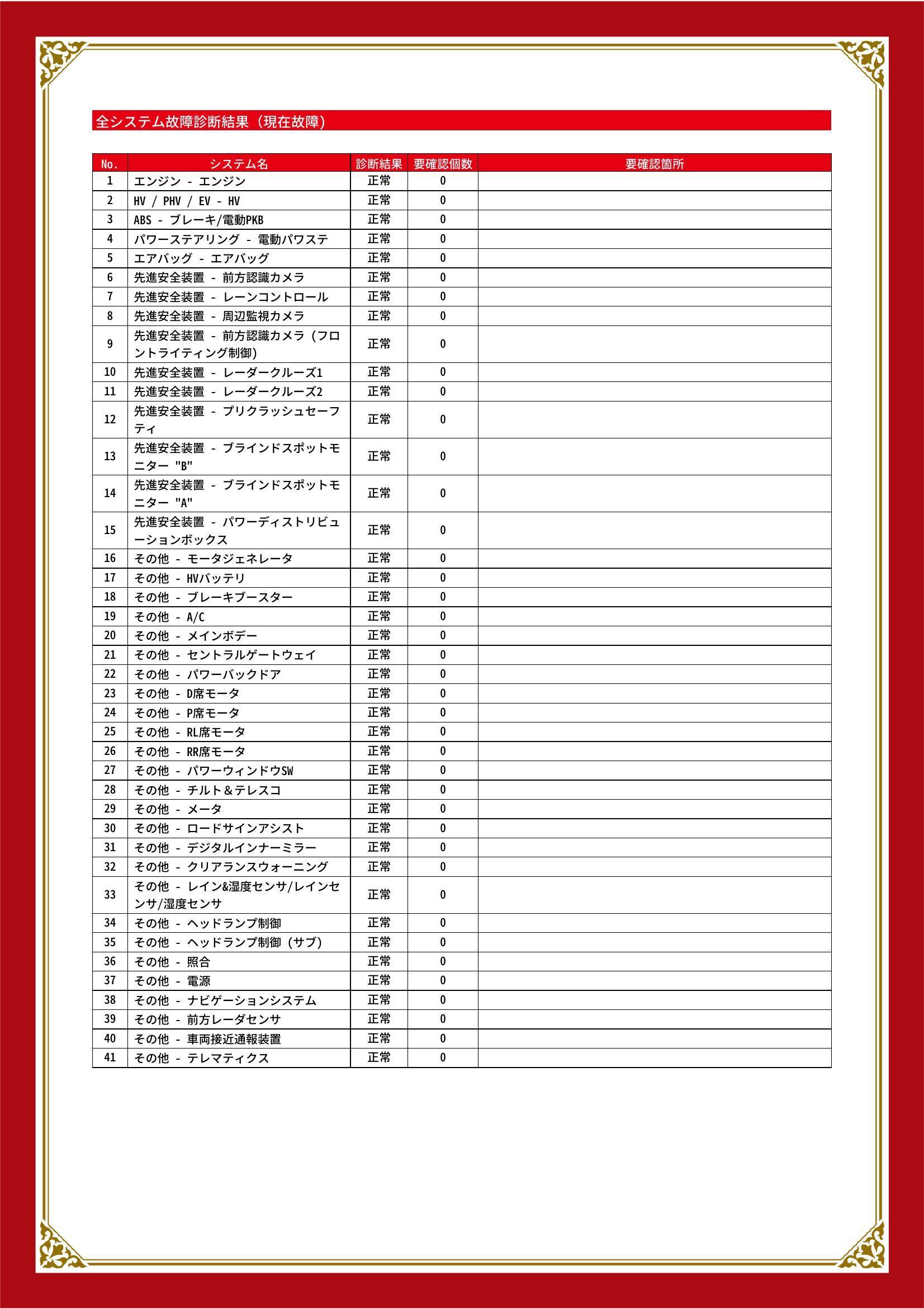 トヨタ　ハリアー ハイブリッド　グー故障診断（コンピュータ診断）　愛知県　春日井市