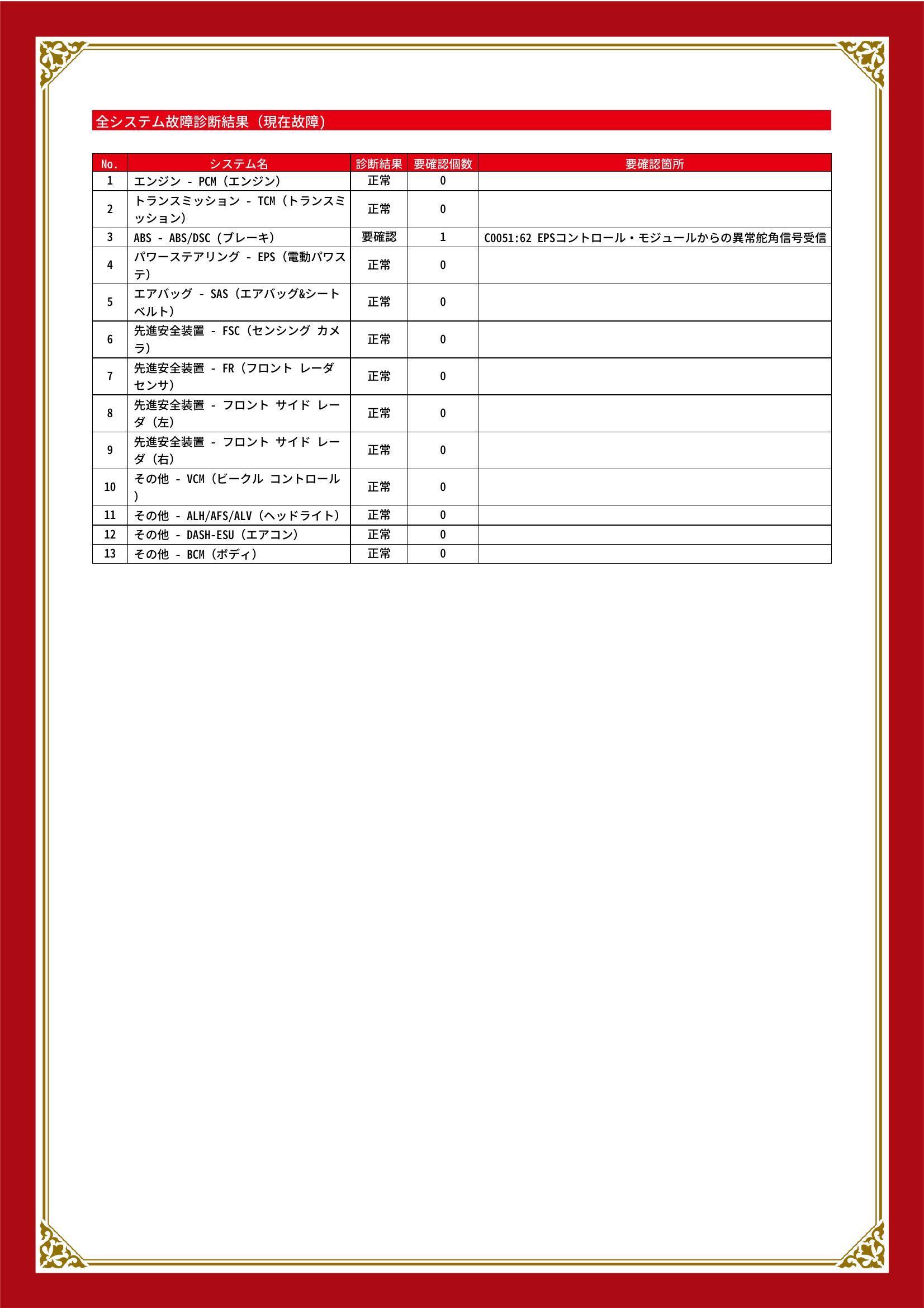 マツダ　MAZDA 3 ファストバック　グー故障診断（コンピュータ診断）　ABS　愛知県　春日井市