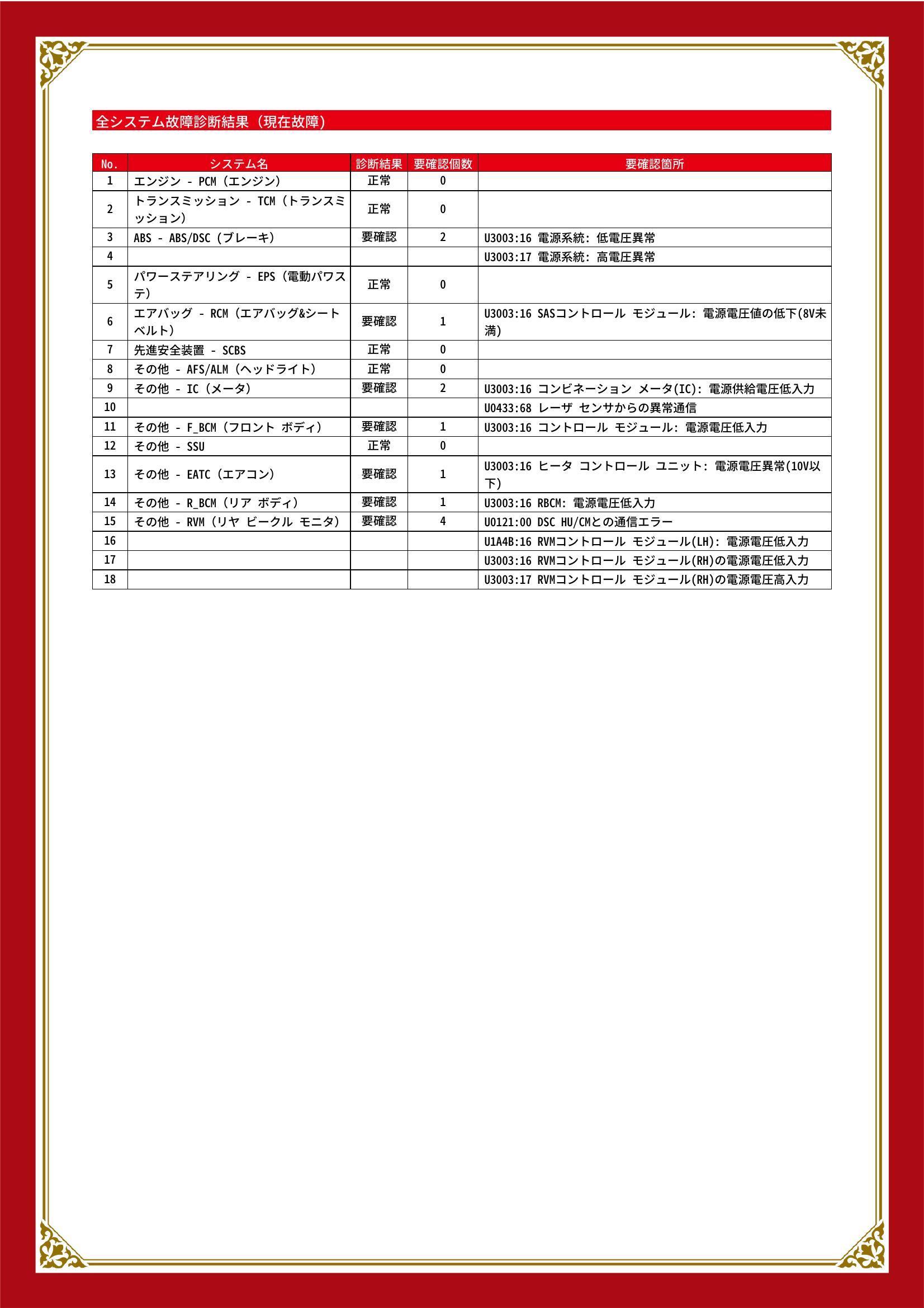 マツダ　CX-5　グー故障診断（コンピュータ診断）　ABS　エアバッグ　その他　愛知県　春日井市