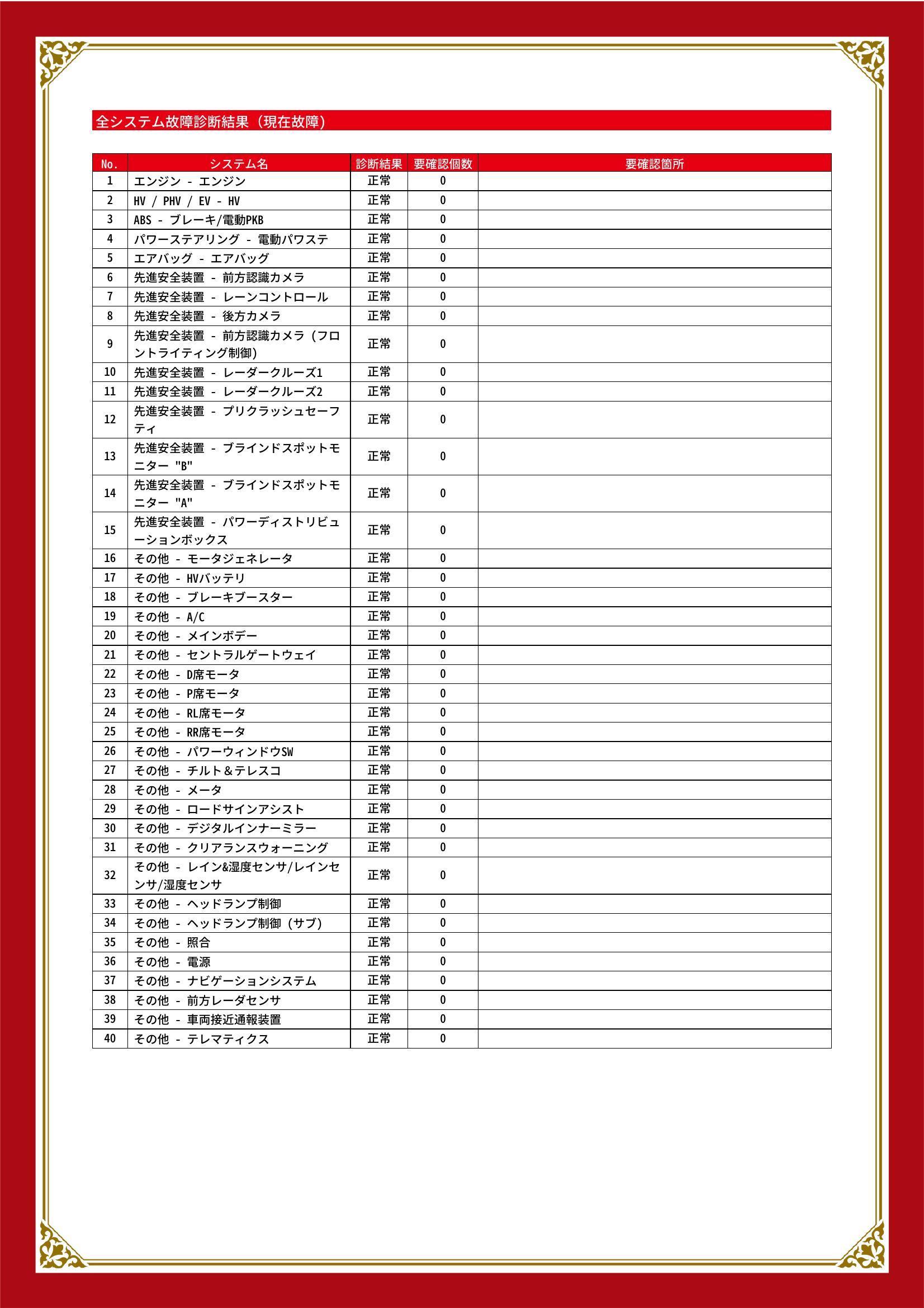 トヨタ　ハリアー ハイブリッド　グー故障診断（コンピュータ診断）　愛知県　春日井市