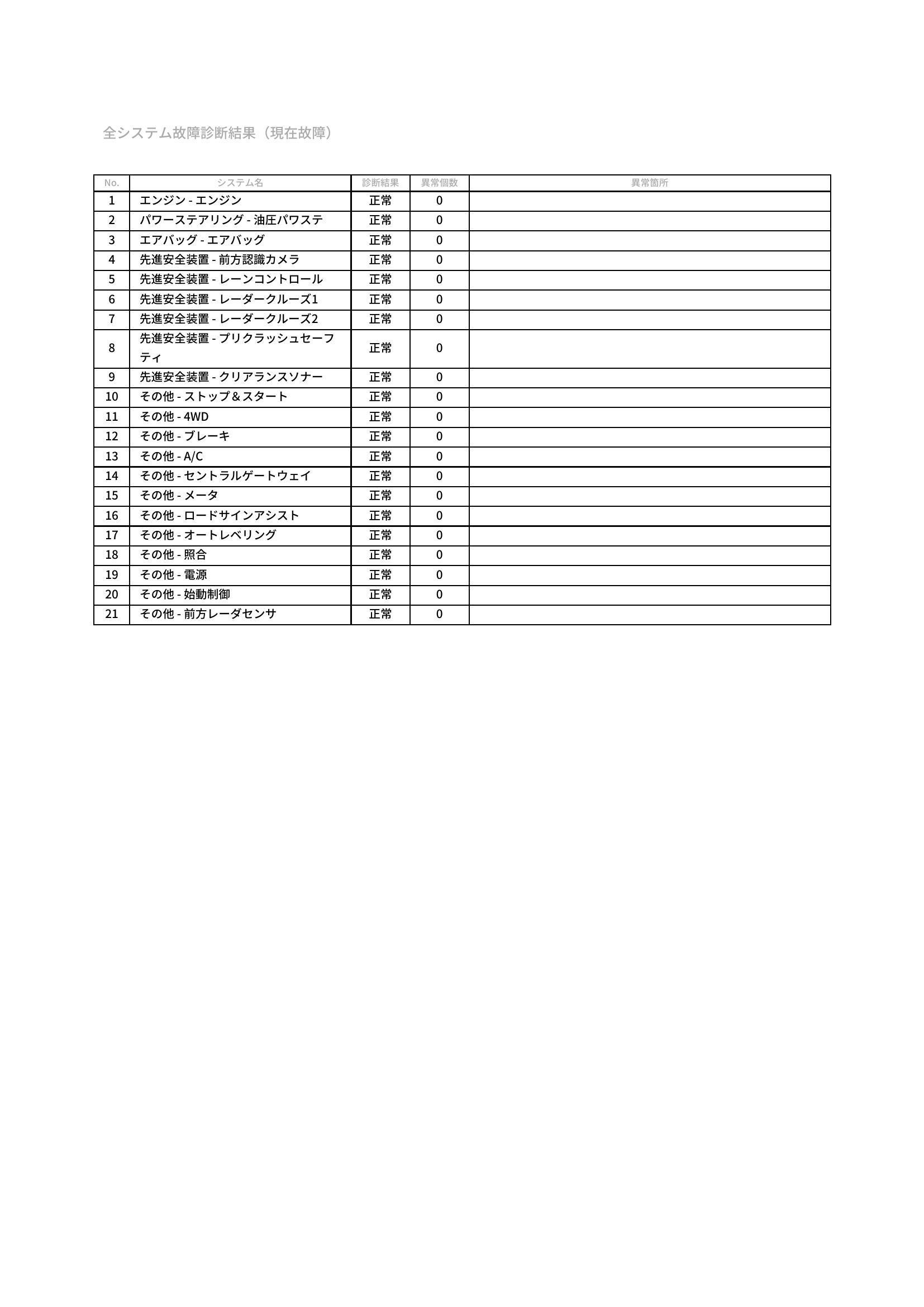 トヨタ　ハイラックス　グー故障診断（コンピュータ診断）　愛知県　春日井市