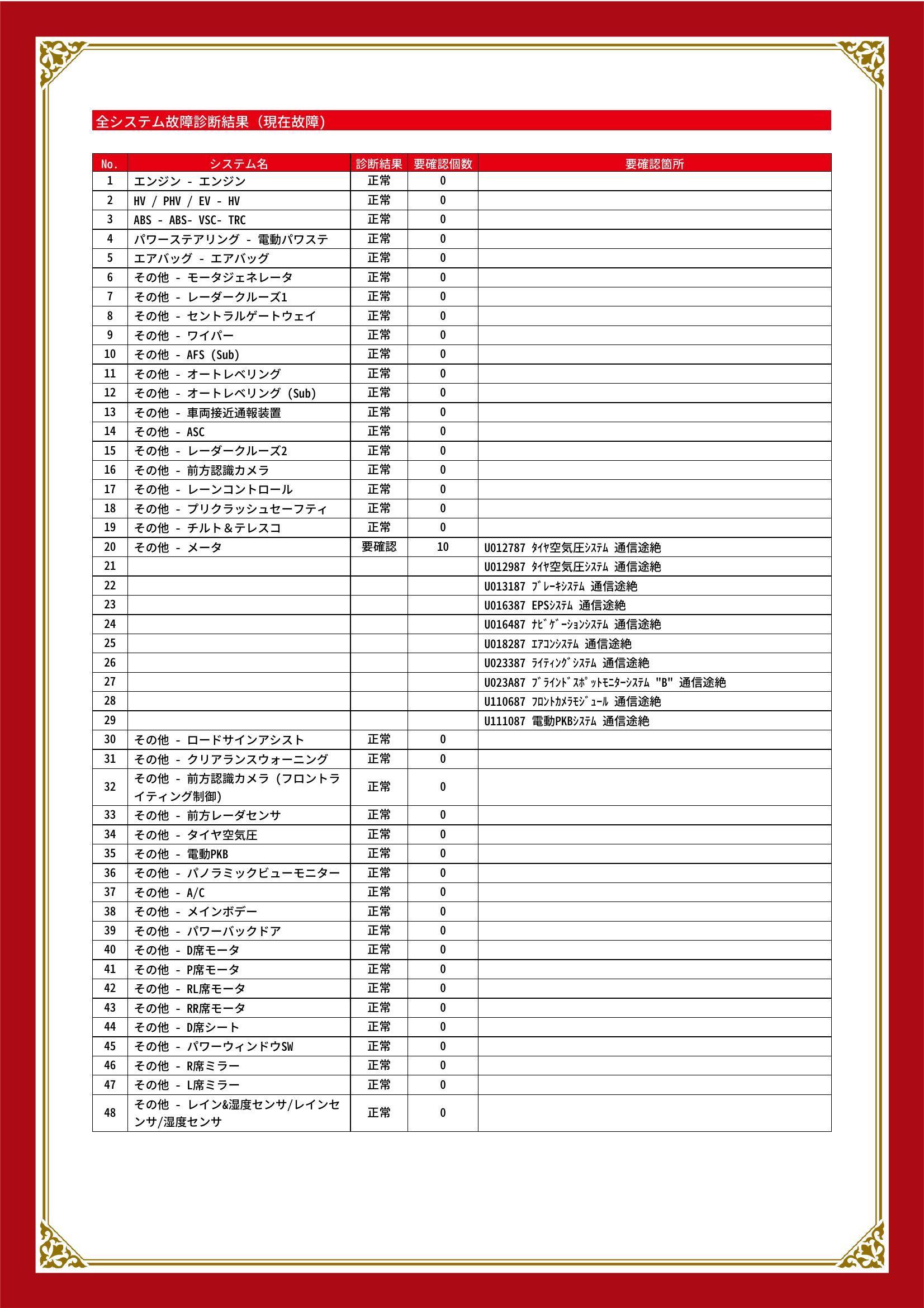 レクサス　ＵＸ　グー故障診断（コンピュータ診断）　その他　愛知県　春日井市