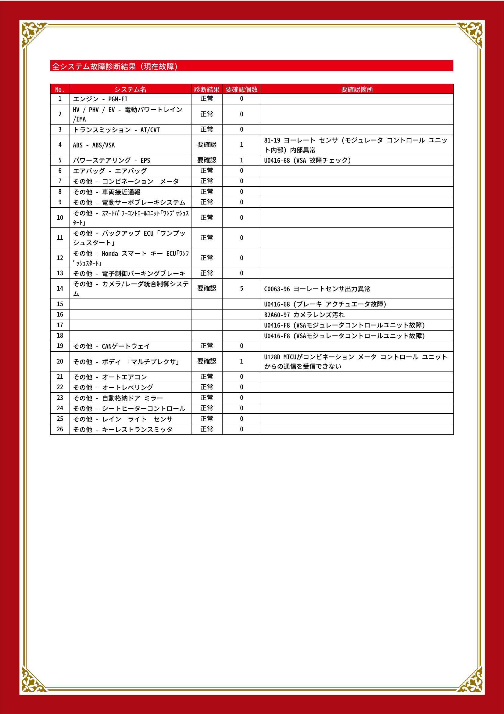 ホンダ　ヴェゼル ハイブリッド　グー故障診断（コンピュータ診断）　ABS　パワーステアリング　その他　愛知県　春日井市
