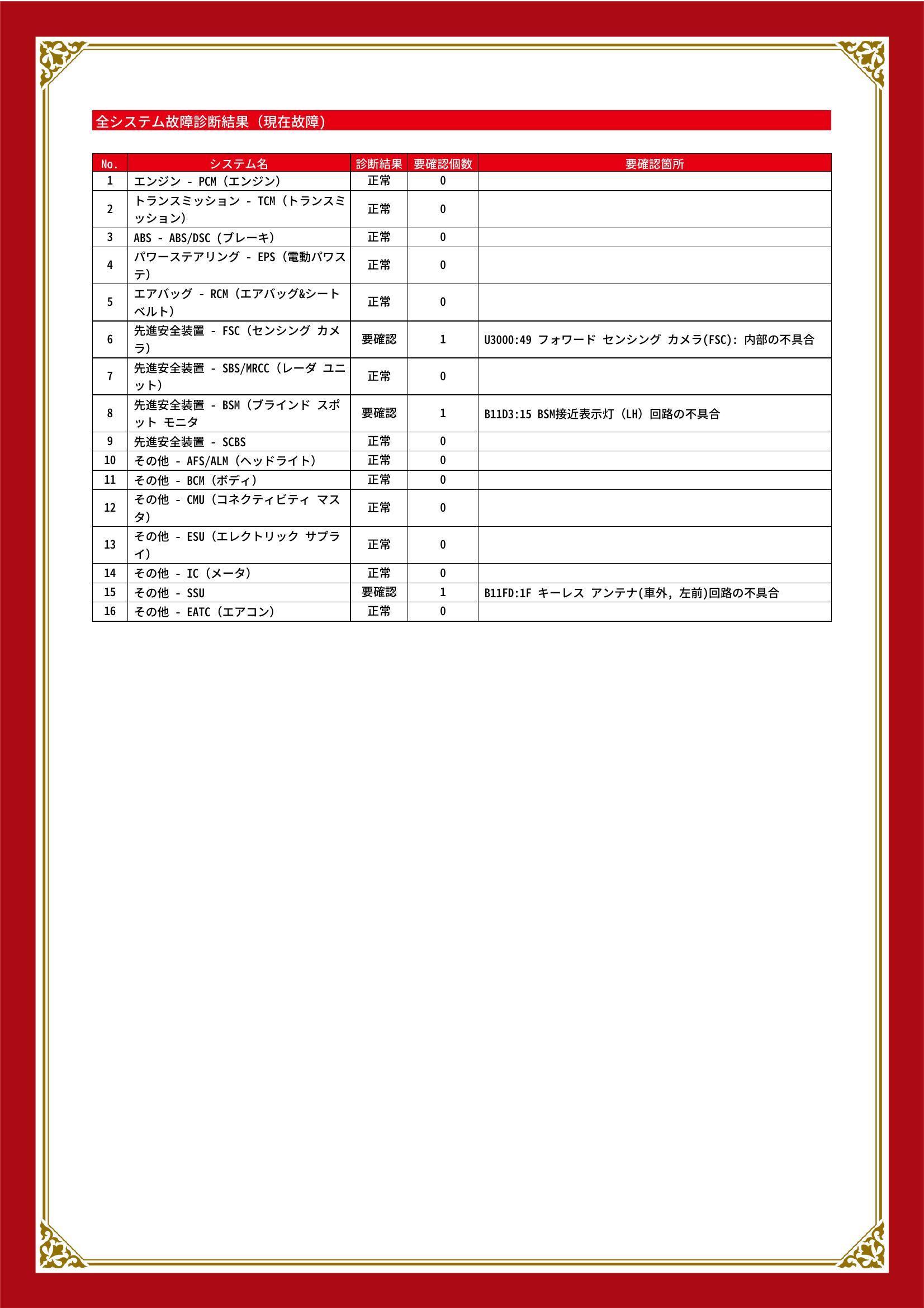 マツダ　CX-3　グー故障診断（コンピュータ診断）　先進安全装置　その他　愛知県　春日井市