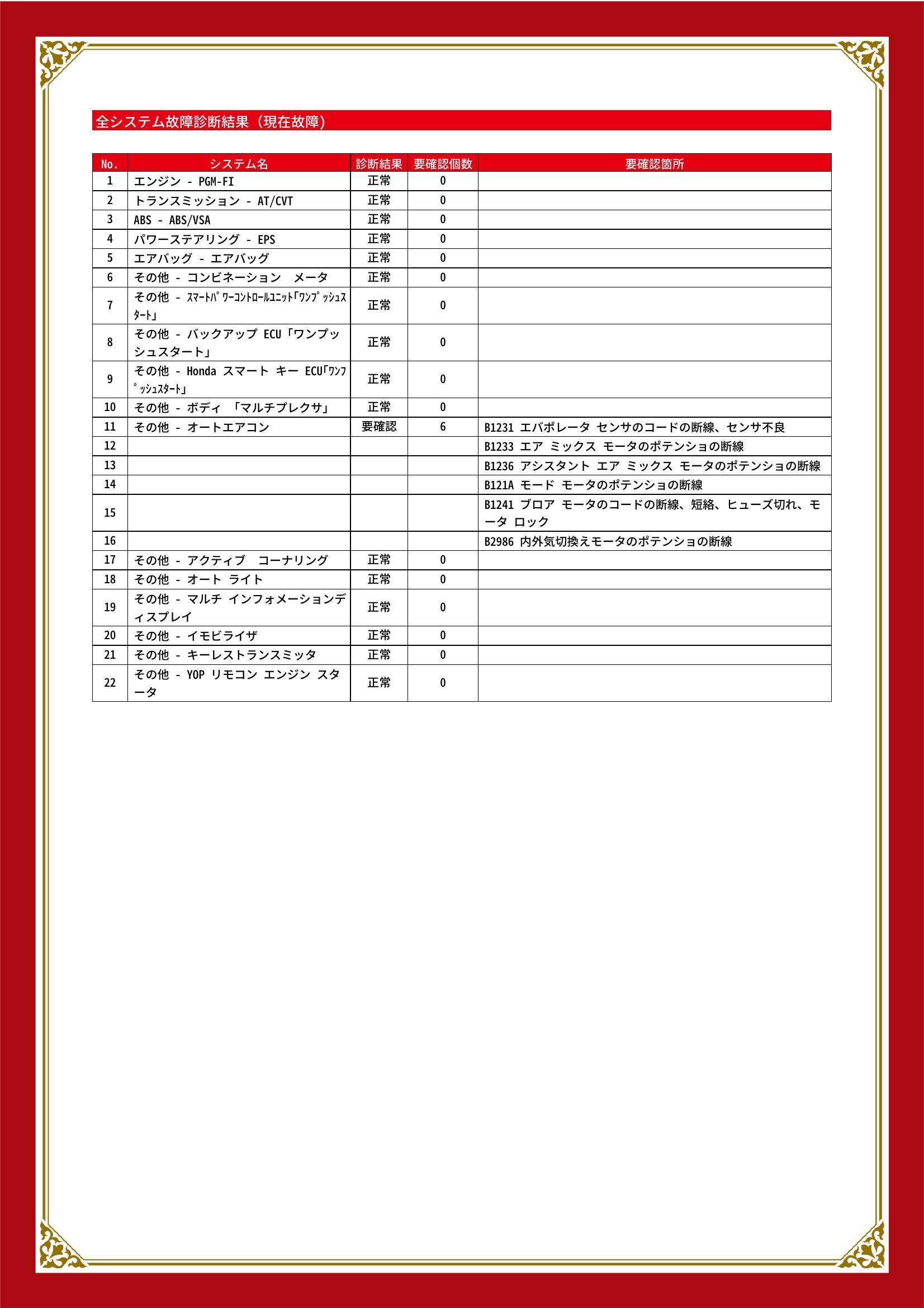 ホンダ　ＣＲ－Ｖ　グー故障診断（コンピュータ診断）　その他　愛知県　春日井市