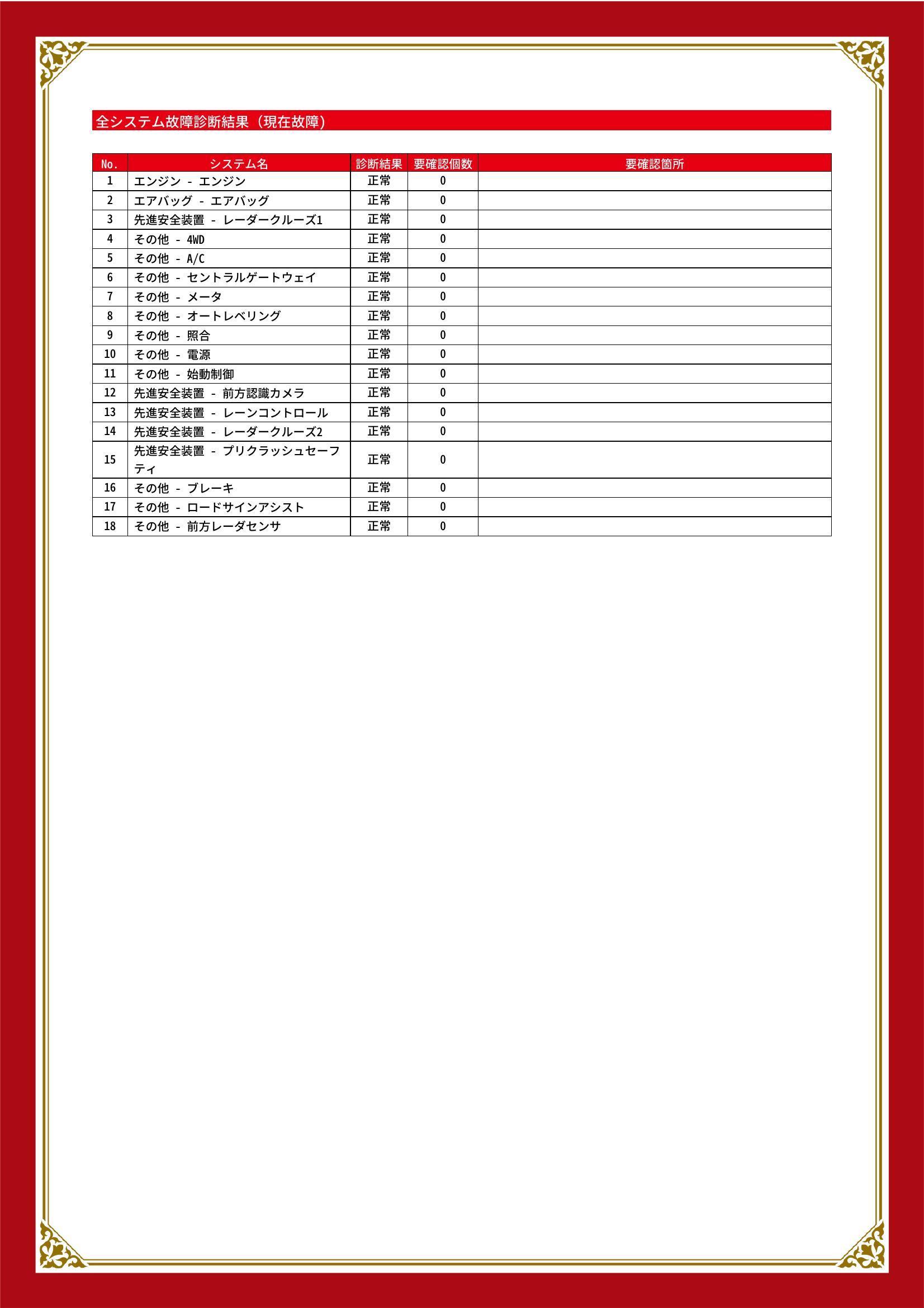 トヨタ　ハイラックス　グー故障診断（コンピュータ診断）　愛知県　春日井市
