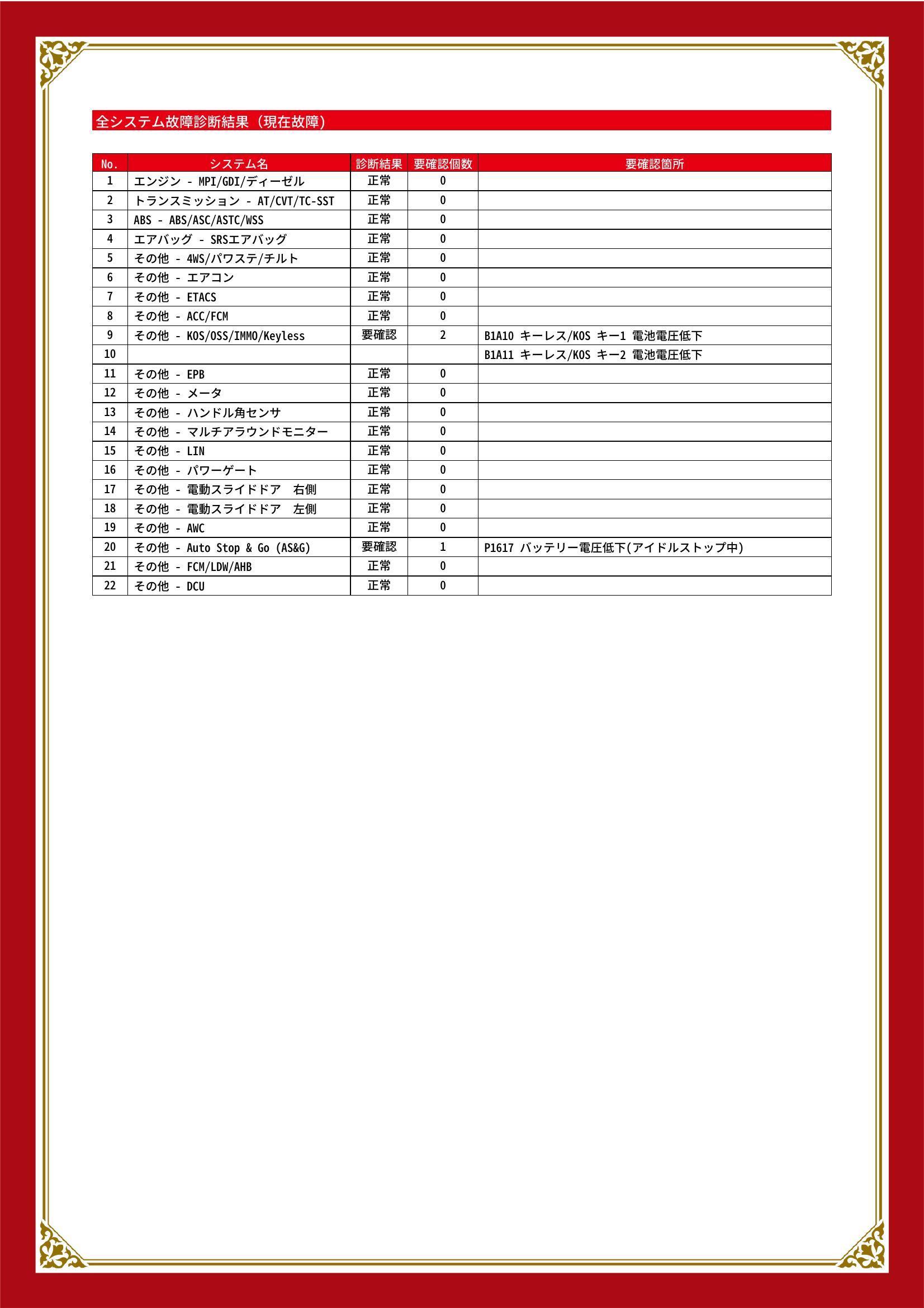 三菱　デリカＤ：５　グー故障診断（コンピュータ診断）　その他　愛知県　春日井市