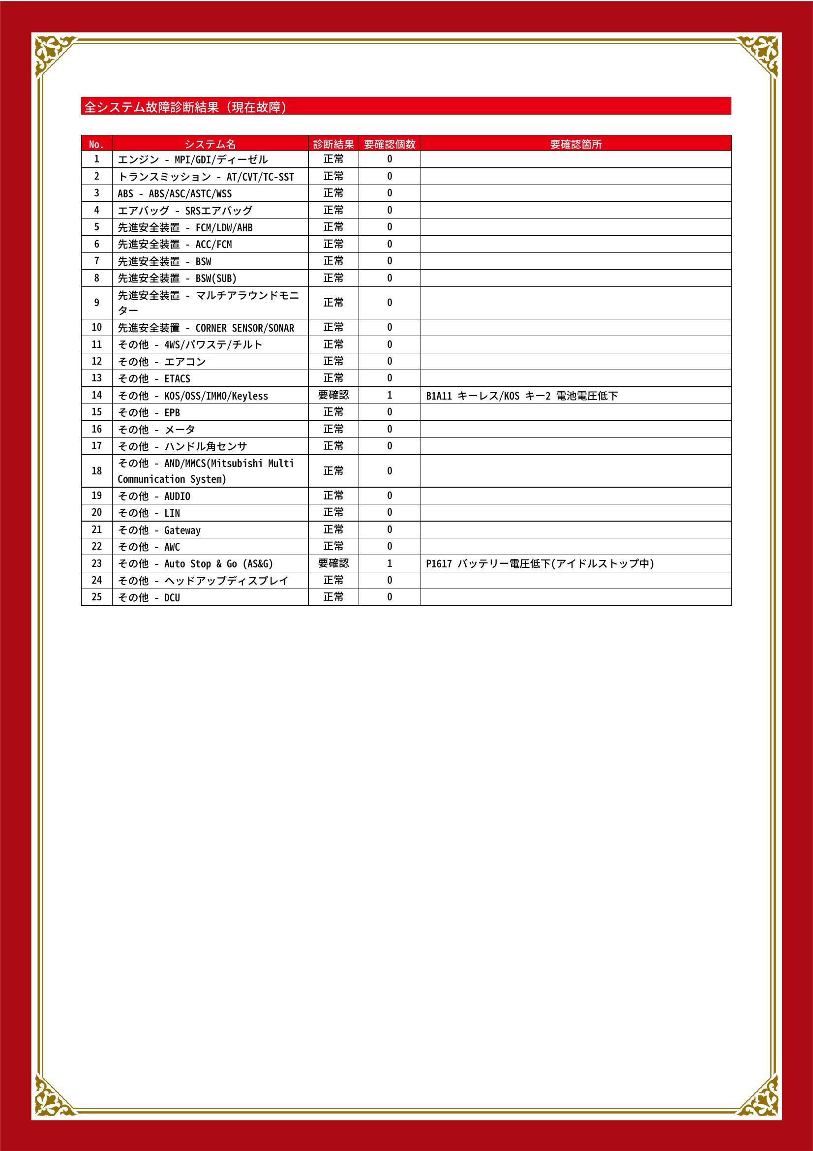 三菱　エクリプスクロス　グー故障診断（コンピュータ診断）　その他　愛知県　春日井市