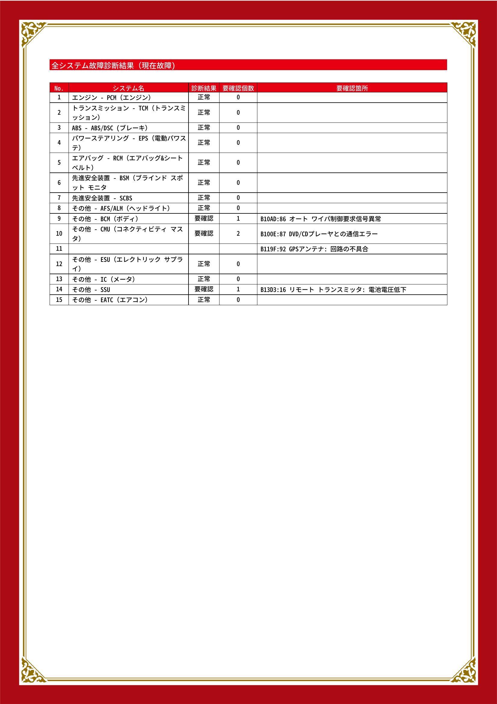 マツダ　CX-3　グー故障診断（コンピュータ診断）　その他　愛知県　春日井市
