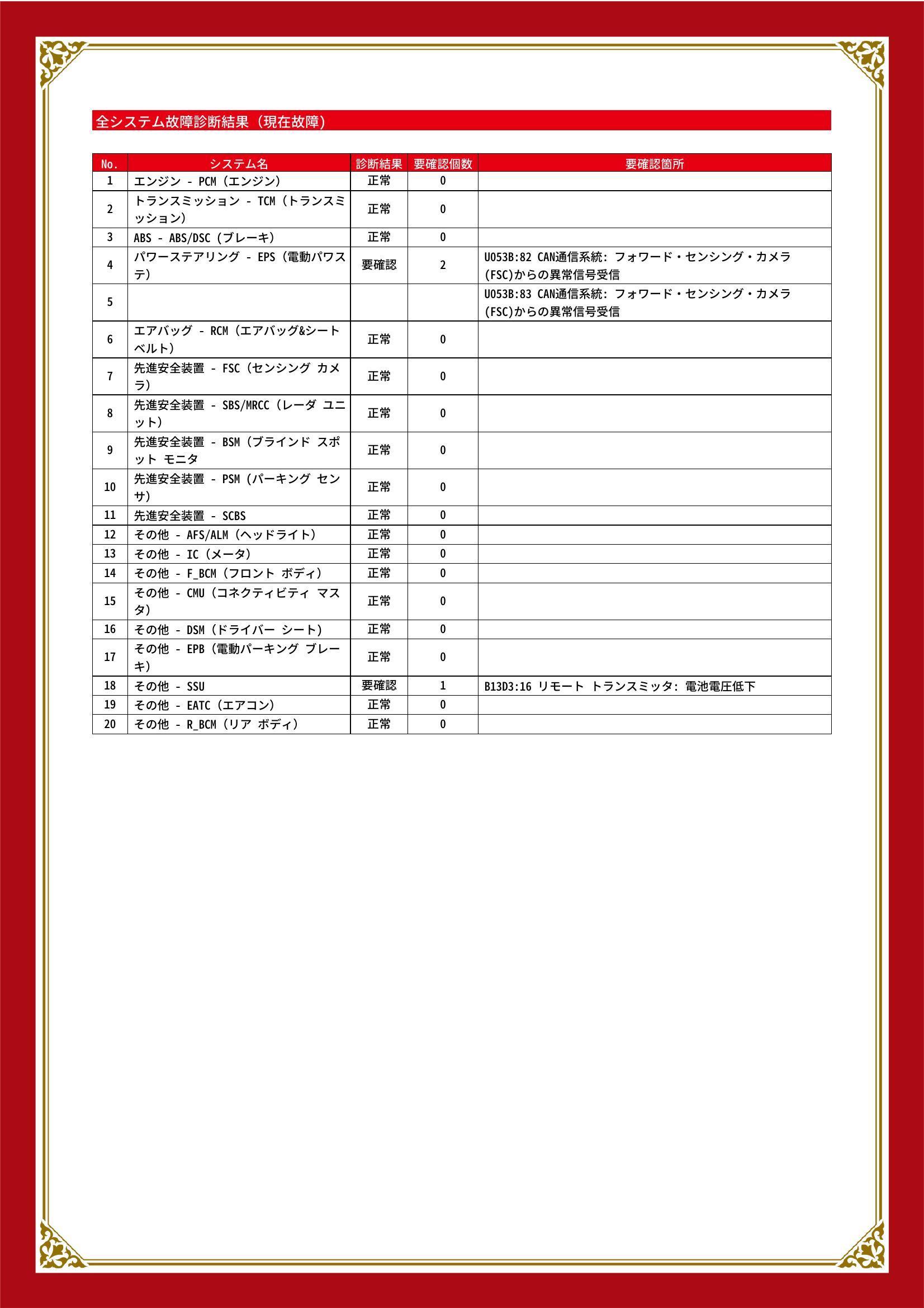 マツダ　CX-5　グー故障診断（コンピュータ診断）　パワーステアリング　その他　愛知県　春日井市