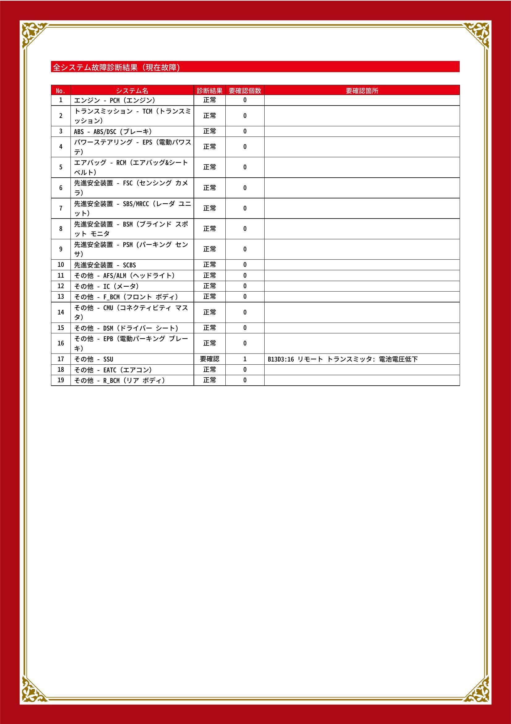 マツダ　CX-5　グー故障診断（コンピュータ診断）　その他　愛知県　春日井市