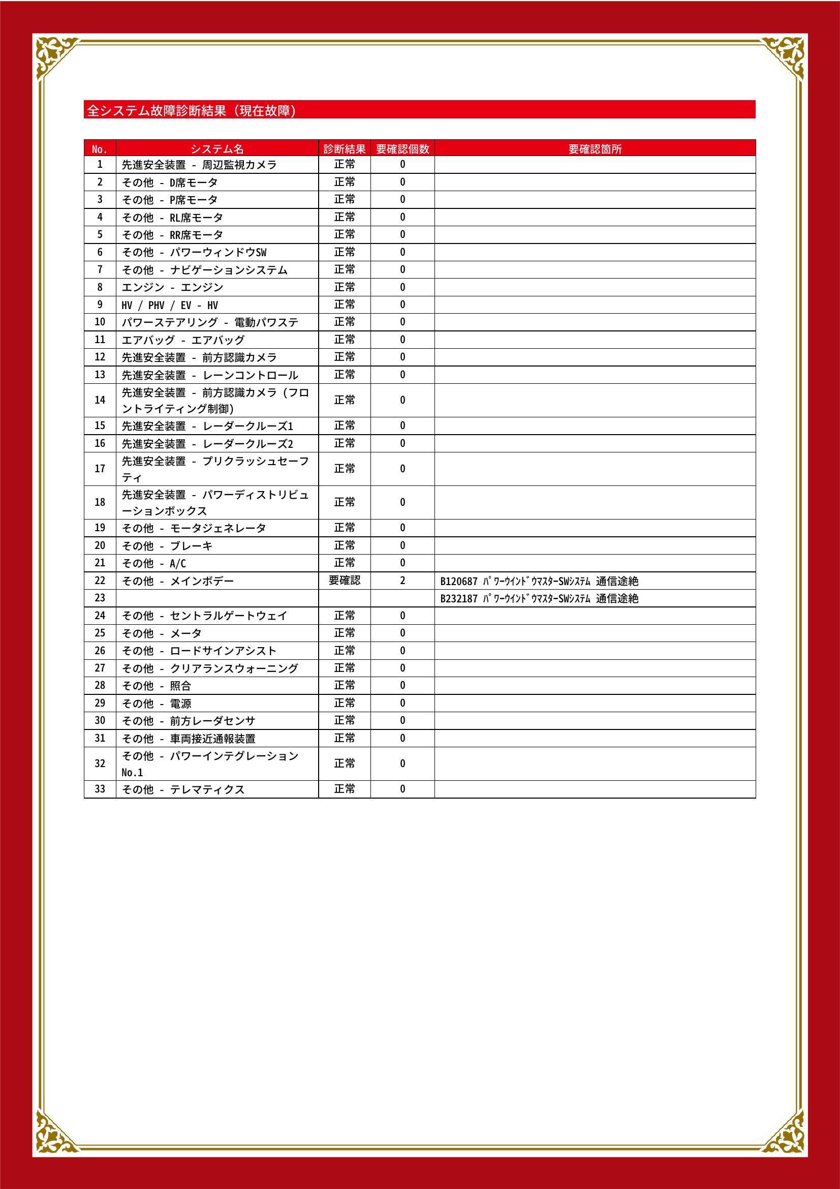 トヨタ　アクア　グー故障診断（コンピュータ診断）　その他　愛知県　春日井市