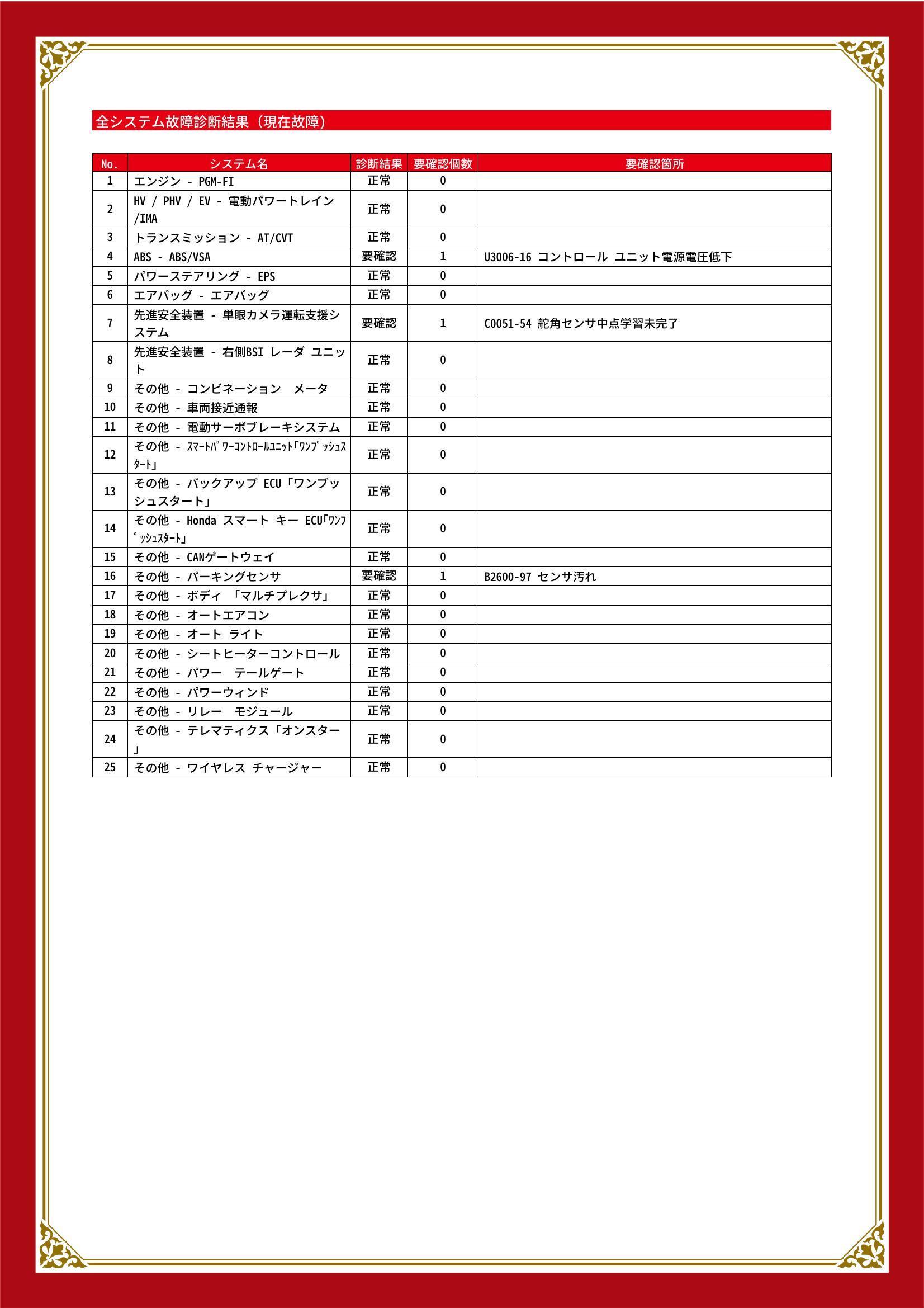 ホンダ　ヴェゼル ハイブリッド　グー故障診断（コンピュータ診断）　ABS　先進安全装置　その他　愛知県　春日井市
