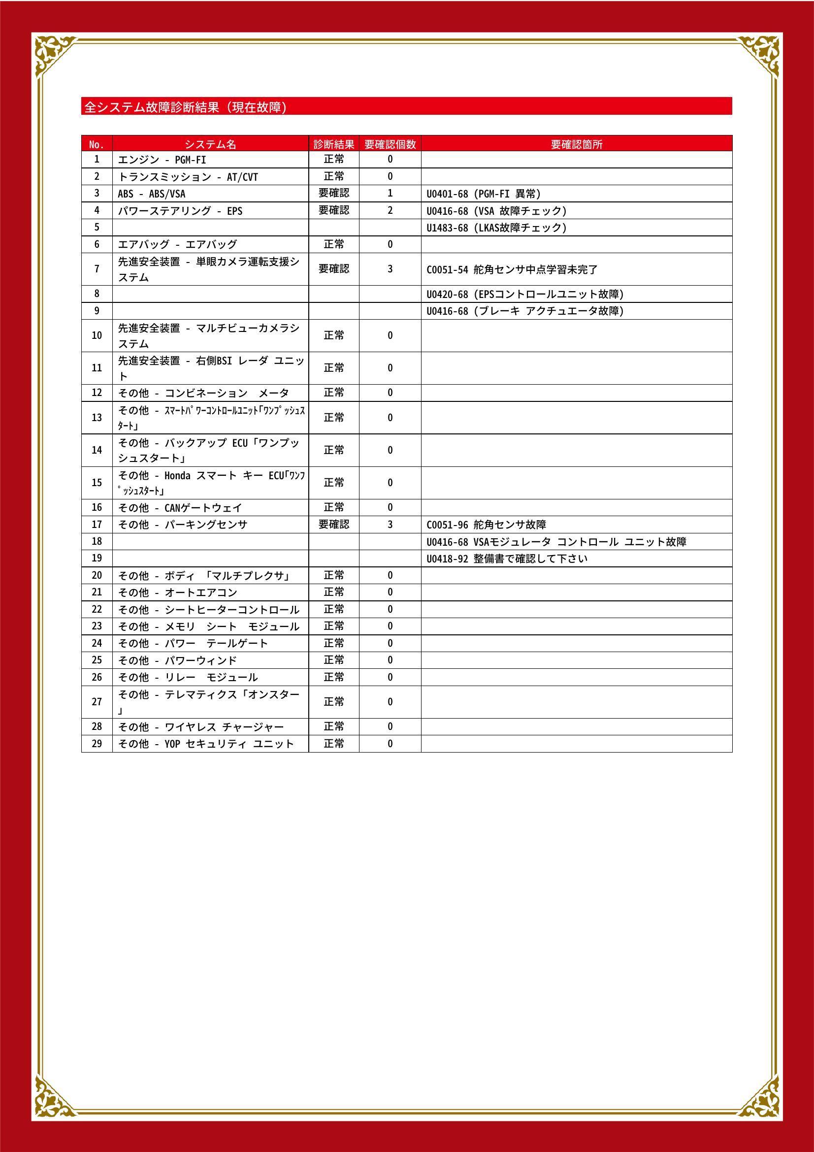 ホンダ　ZR V　グー故障診断（コンピュータ診断）　ABS　パワーステアリング　先進安全装置　その他　愛知県　春日井市