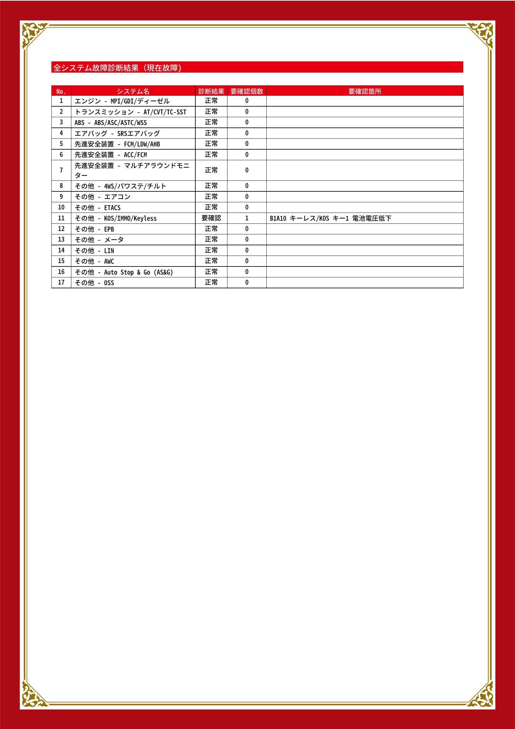 三菱　アウトランダー　グー故障診断（コンピュータ診断）　その他　愛知県　春日井市