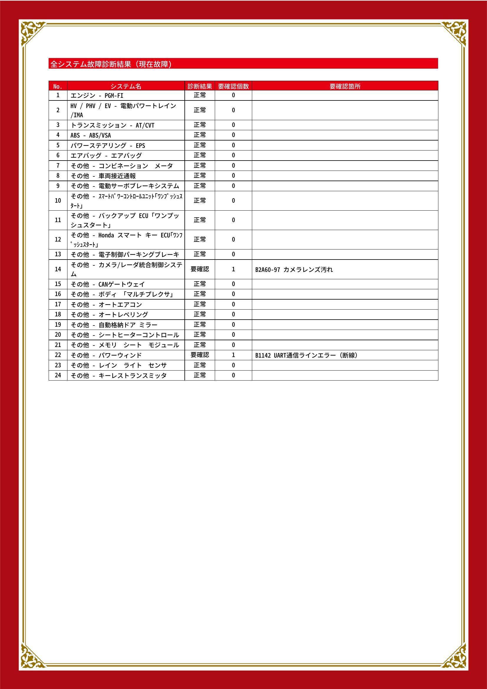 ホンダ　ヴェゼル ハイブリッド　グー故障診断（コンピュータ診断）　その他　愛知県　春日井市