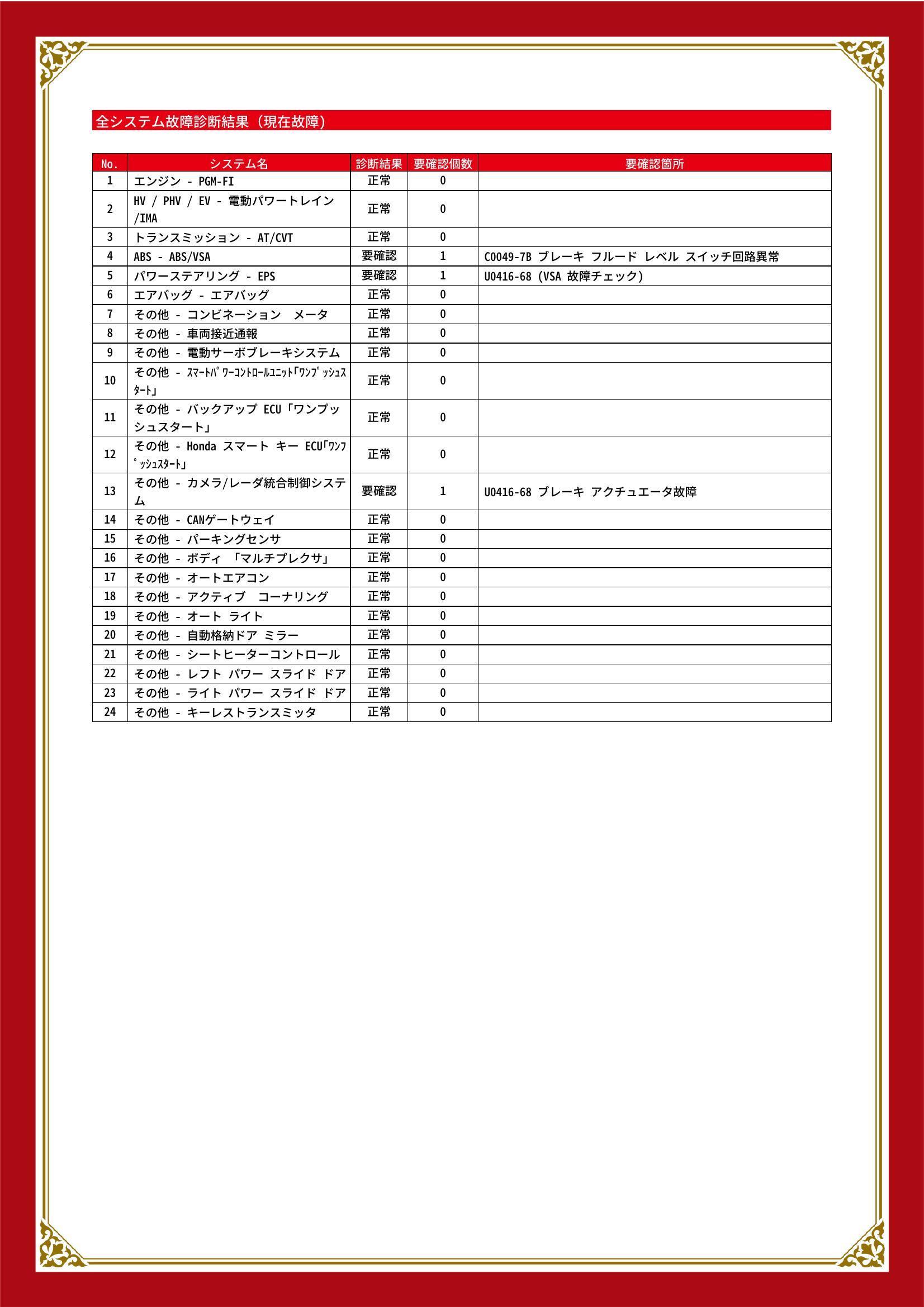 ホンダ　フリードハイブリッド　グー故障診断（コンピュータ診断）　ABS　パワーステアリング　その他　愛知県　春日井市