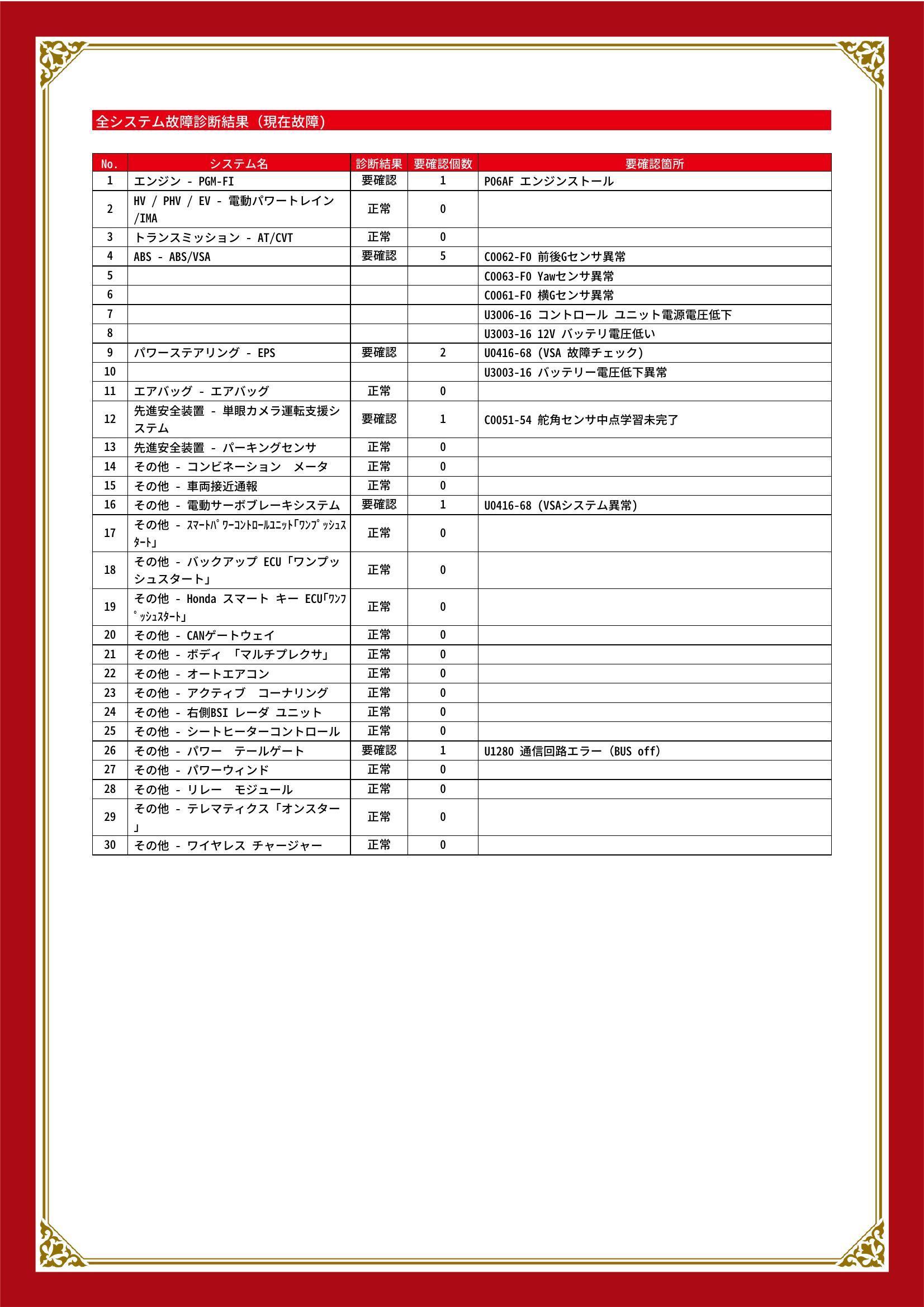 ホンダ　ヴェゼル ハイブリッド　グー故障診断（コンピュータ診断）　エンジン　ABS　パワーステアリング　先進安全装置　その他　愛知県　春日井市