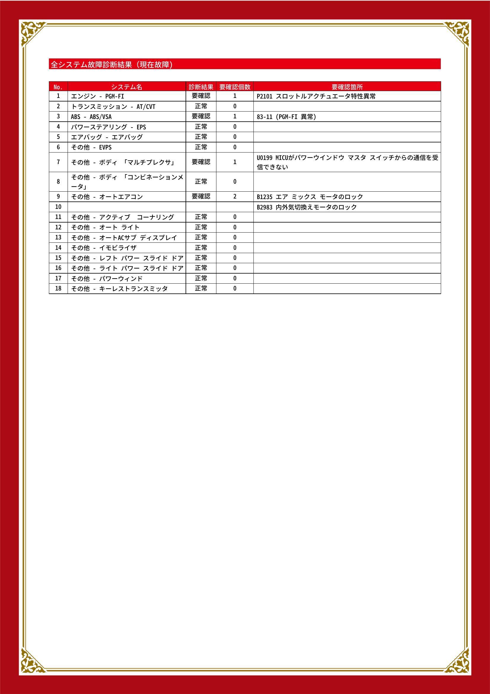 ホンダ　ステップワゴンスパーダ　グー故障診断（コンピュータ診断）　エンジン　ABS　その他　愛知県　春日井市