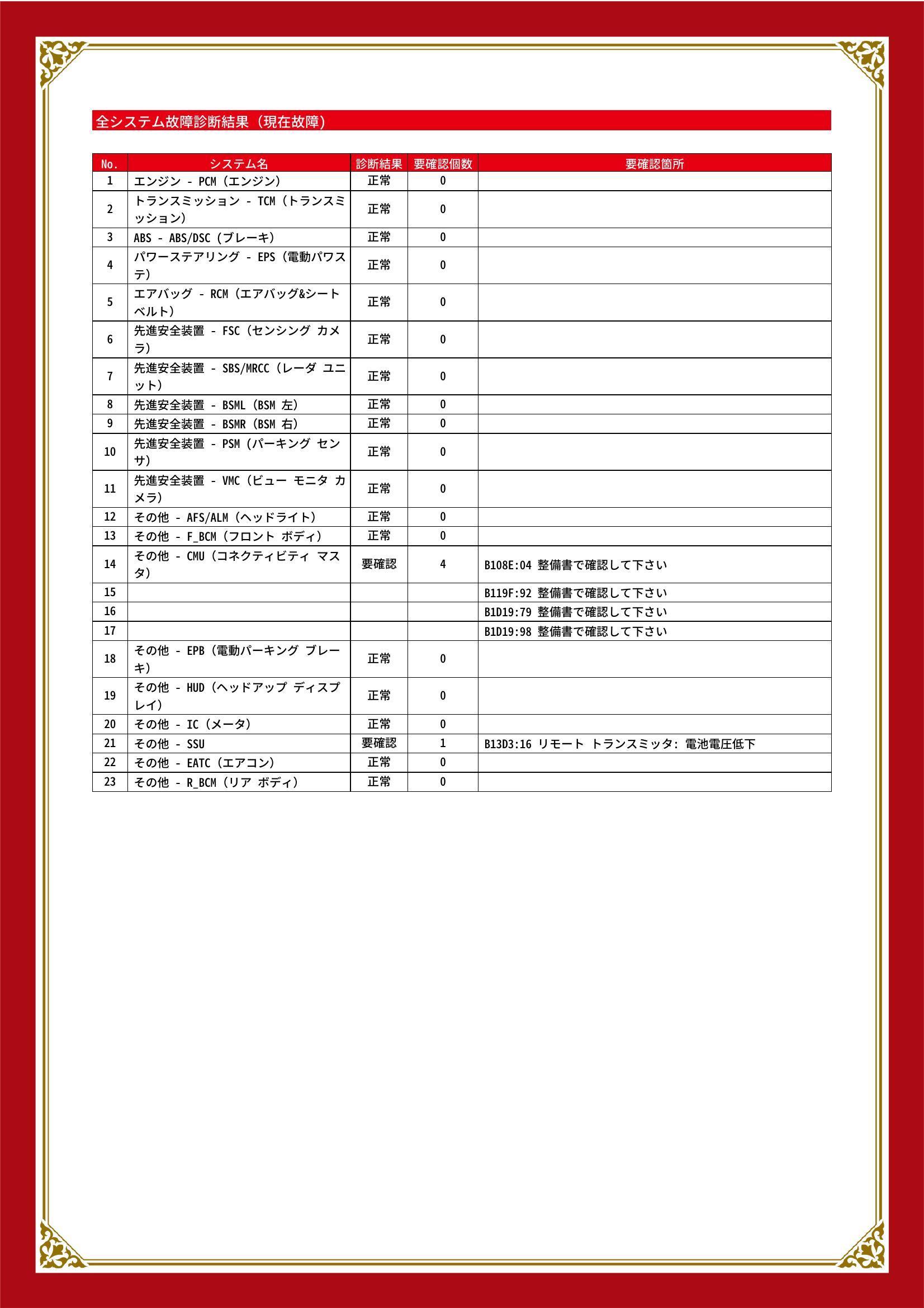 マツダ　CX-5　グー故障診断（コンピュータ診断）　その他　愛知県　春日井市