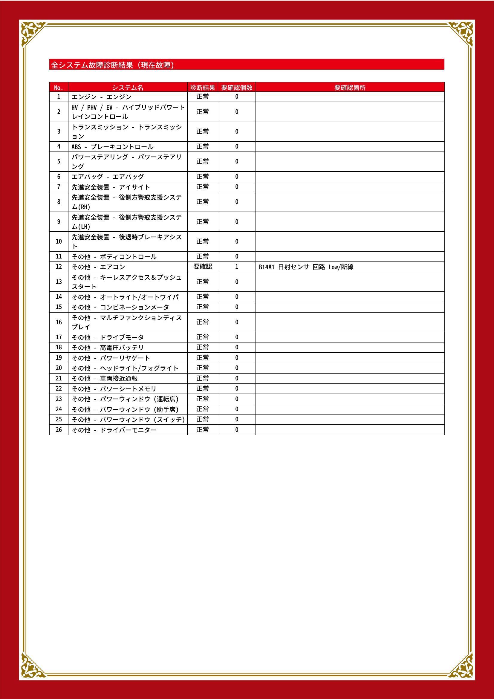 スバル　フォレスター　グー故障診断（コンピュータ診断）　その他　愛知県　春日井市