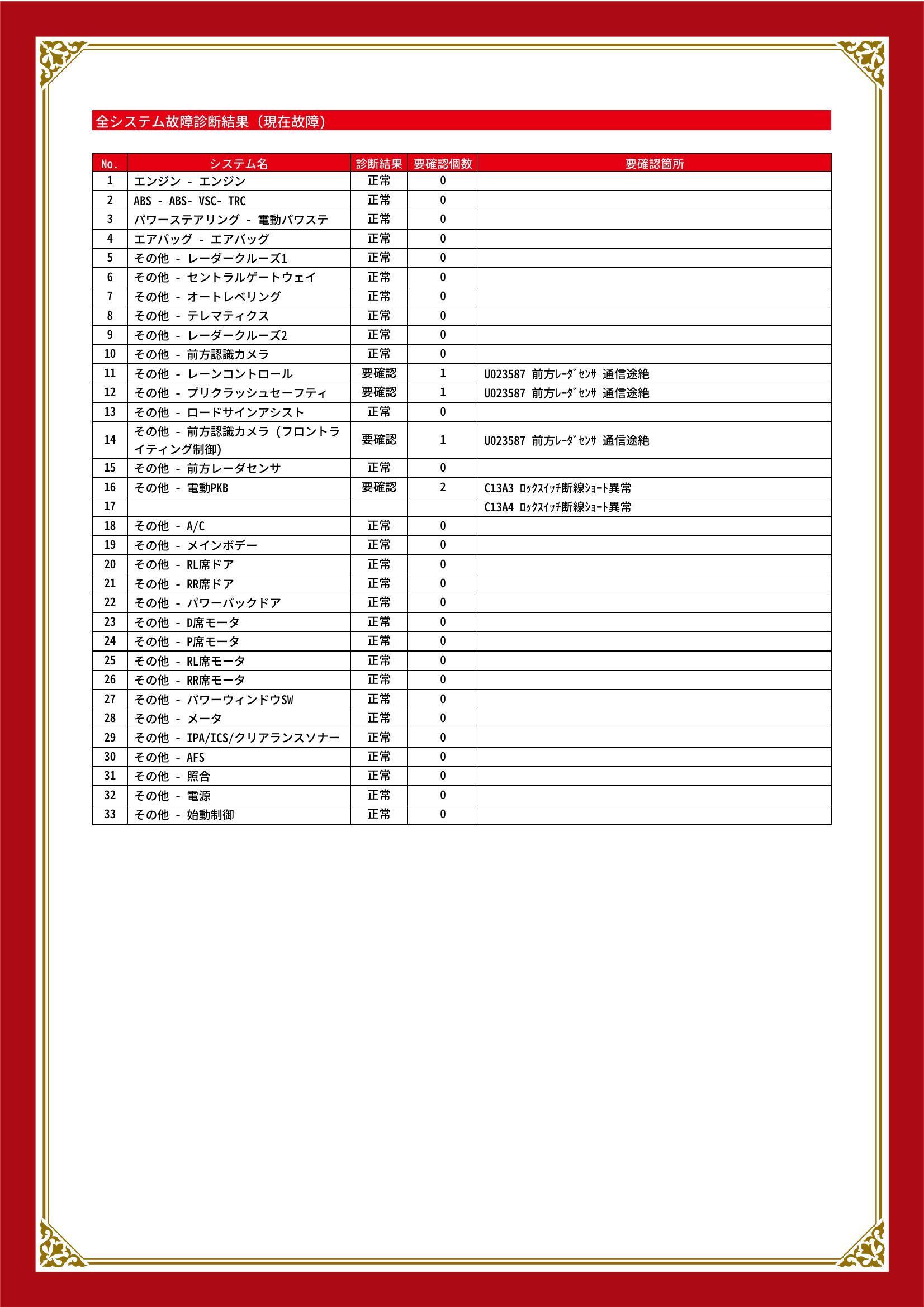 トヨタ　アルファード　グー故障診断（コンピュータ診断）　その他　愛知県　春日井市