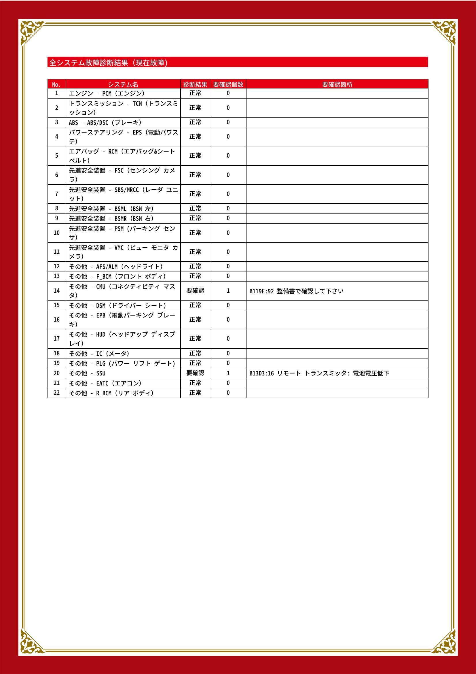 マツダ　CX-5　グー故障診断（コンピュータ診断）　その他　愛知県　春日井市