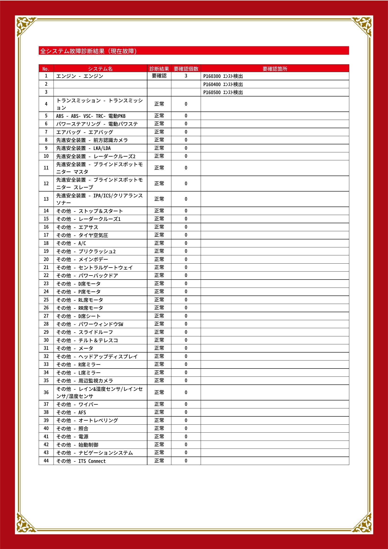 トヨタ　レクサス RX　グー故障診断（コンピュータ診断）　エンジン　愛知県　春日井市