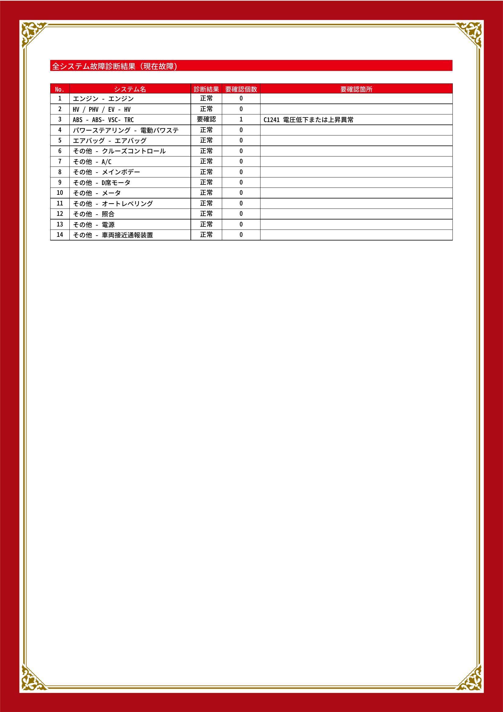 トヨタ　アクア　グー故障診断（コンピュータ診断）　ABS　愛知県　春日井市