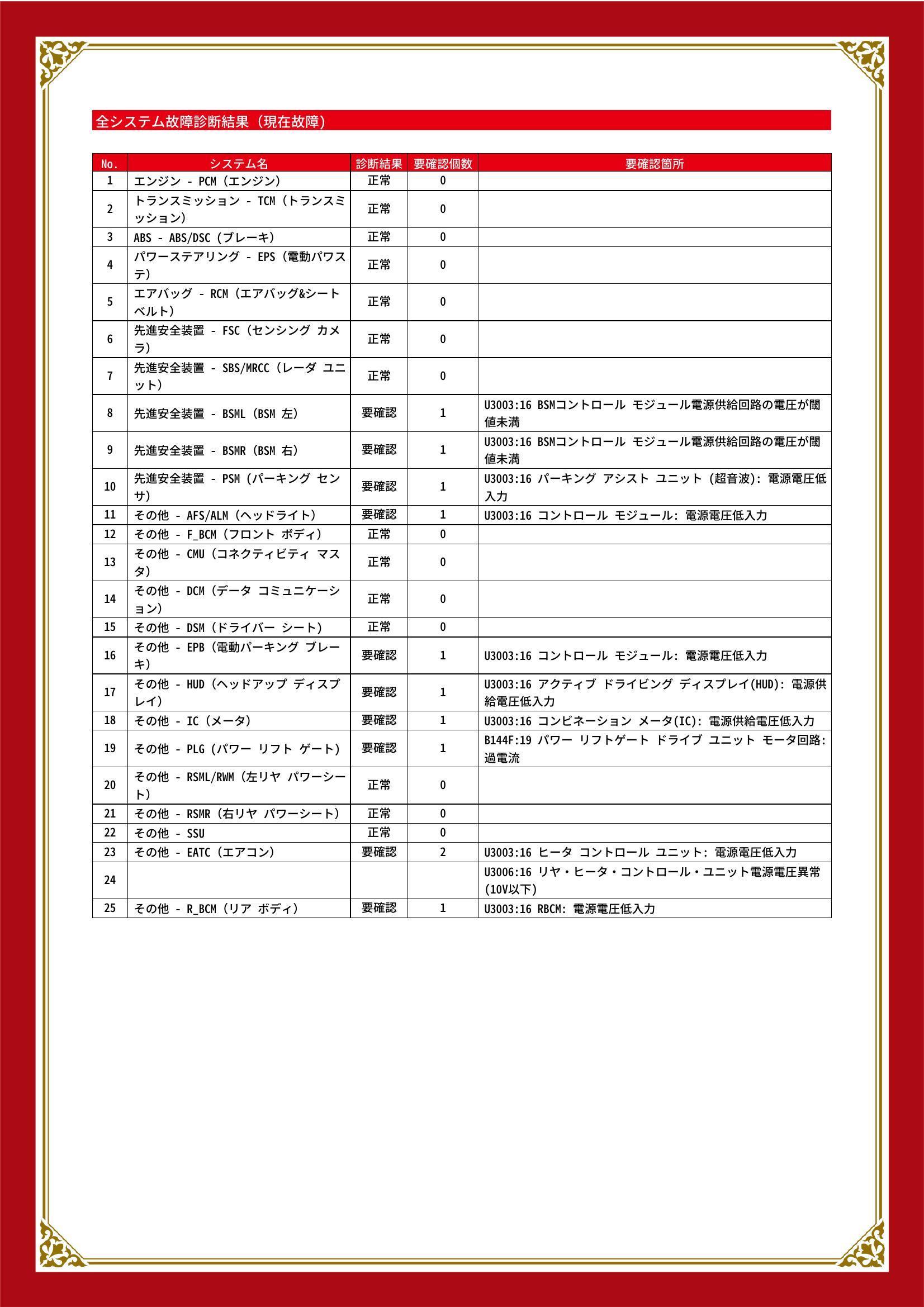 マツダ　CX-8　グー故障診断（コンピュータ診断）　先進安全装置　その他　愛知県　春日井市