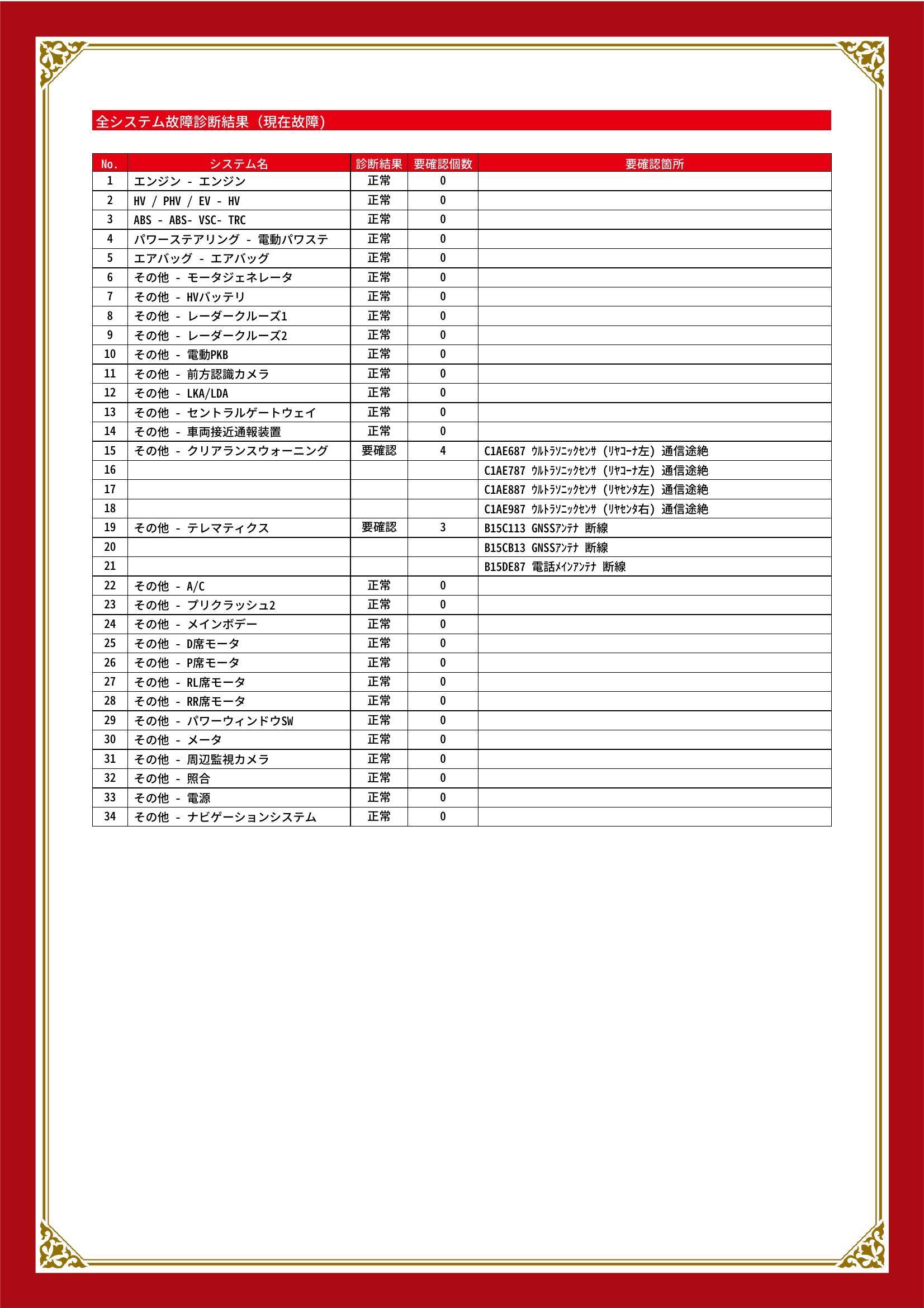 トヨタ　Ｃ－ＨＲ　グー故障診断（コンピュータ診断）　その他　愛知県　春日井市