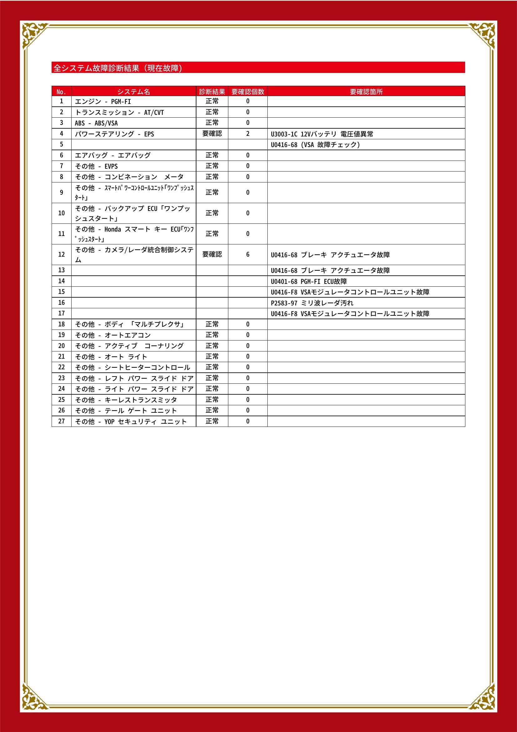 ホンダ　ステップワゴンスパーダ　グー故障診断（コンピュータ診断）　パワーステアリング　その他　愛知県　春日井市