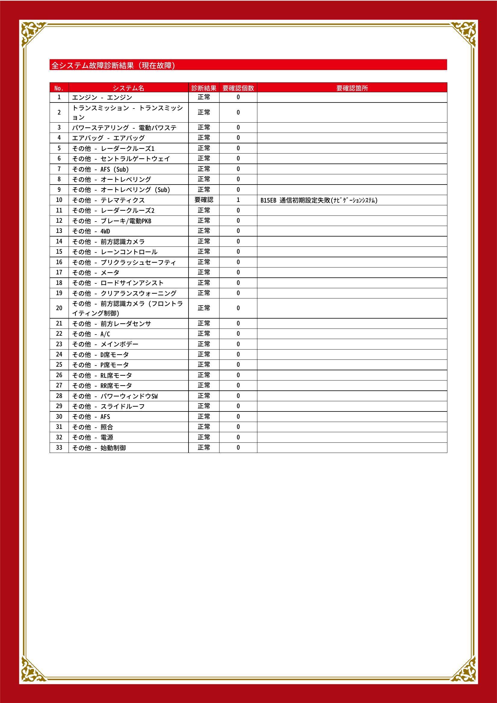 トヨタ　ＲＡＶ４　グー故障診断（コンピュータ診断）　その他　愛知県　春日井市