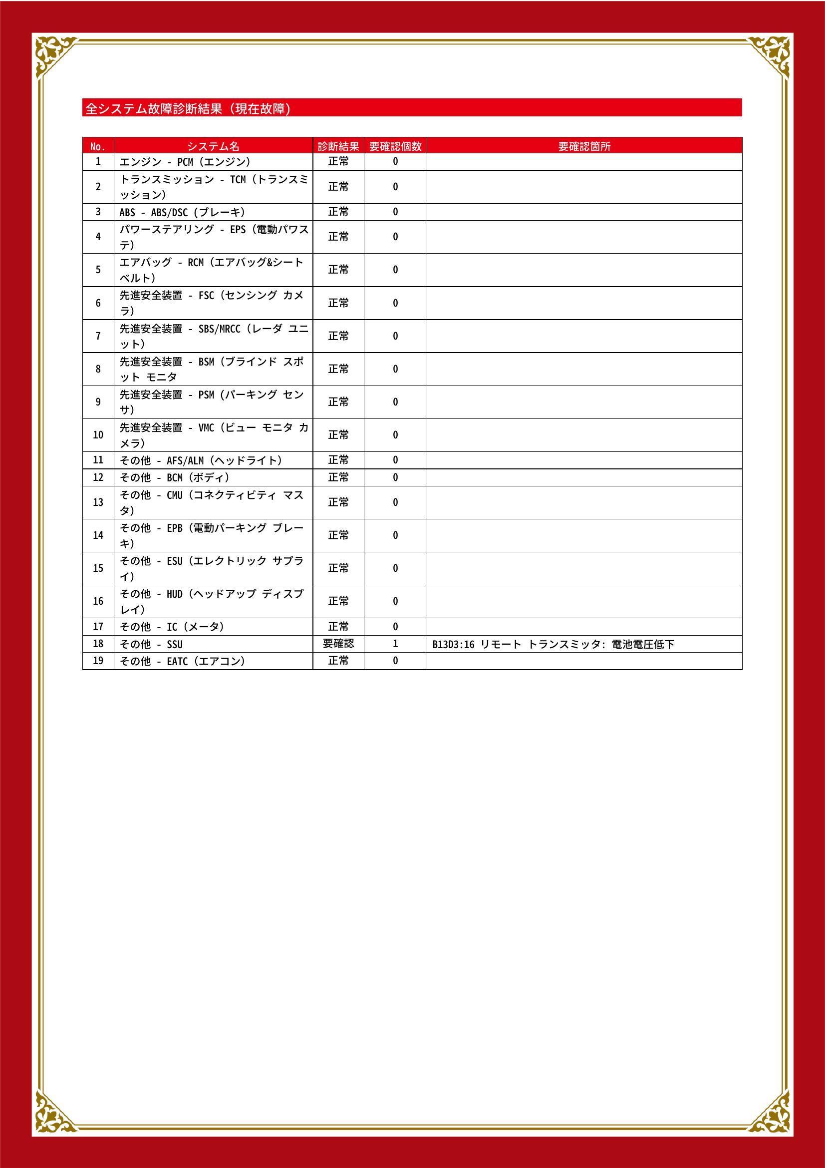 マツダ　CX-3　グー故障診断（コンピュータ診断）　その他　愛知県　春日井市