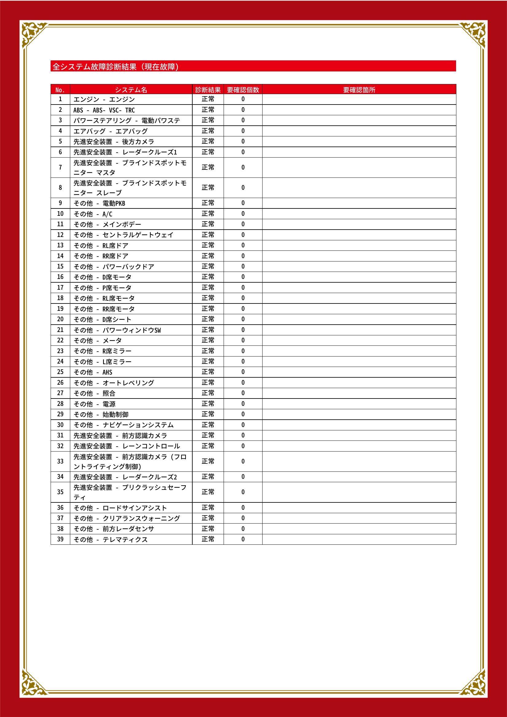 トヨタ　アルファード G/V　グー故障診断（コンピュータ診断）　愛知県　春日井市