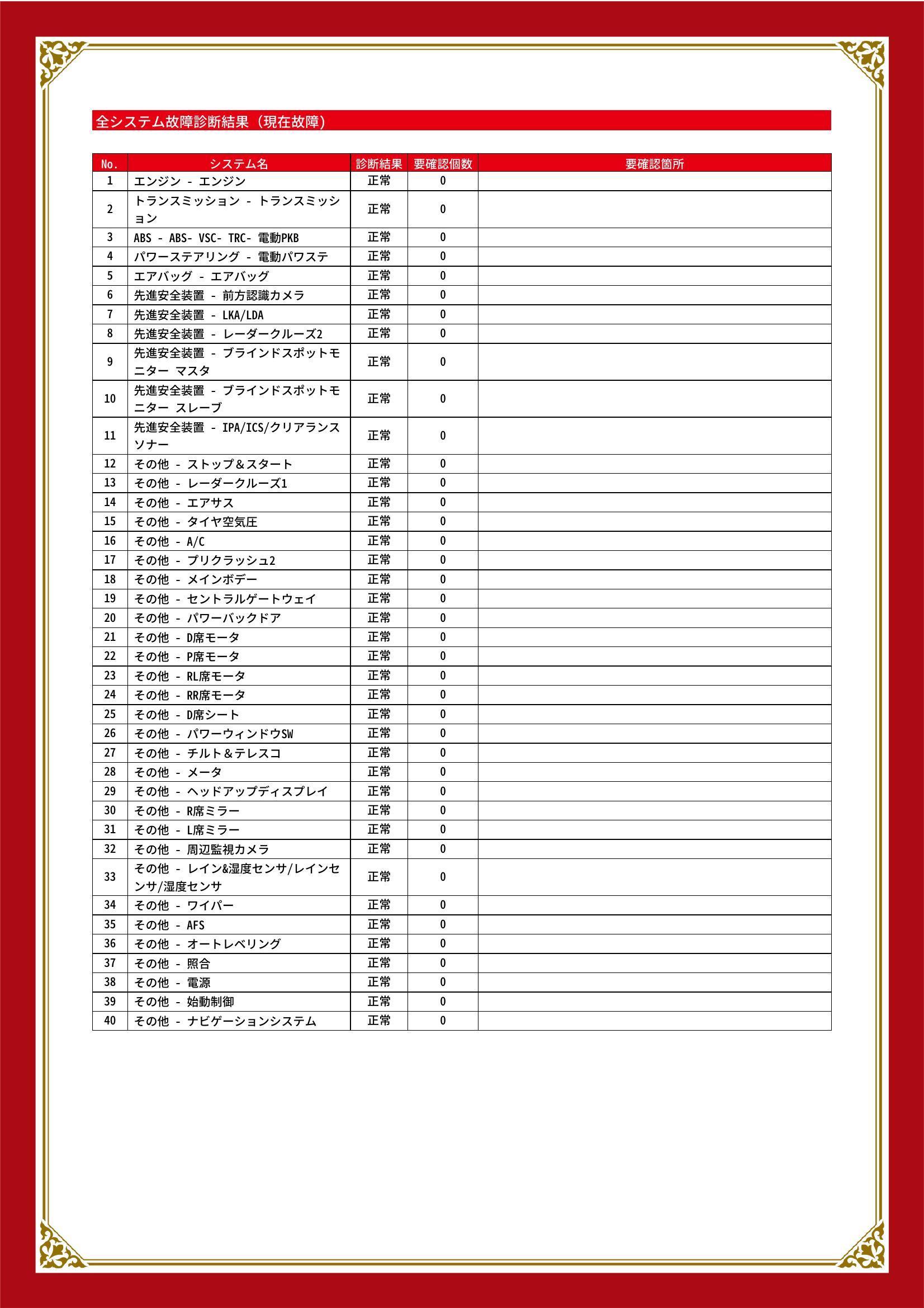 トヨタ　レクサス RX　グー故障診断（コンピュータ診断）　愛知県　春日井市