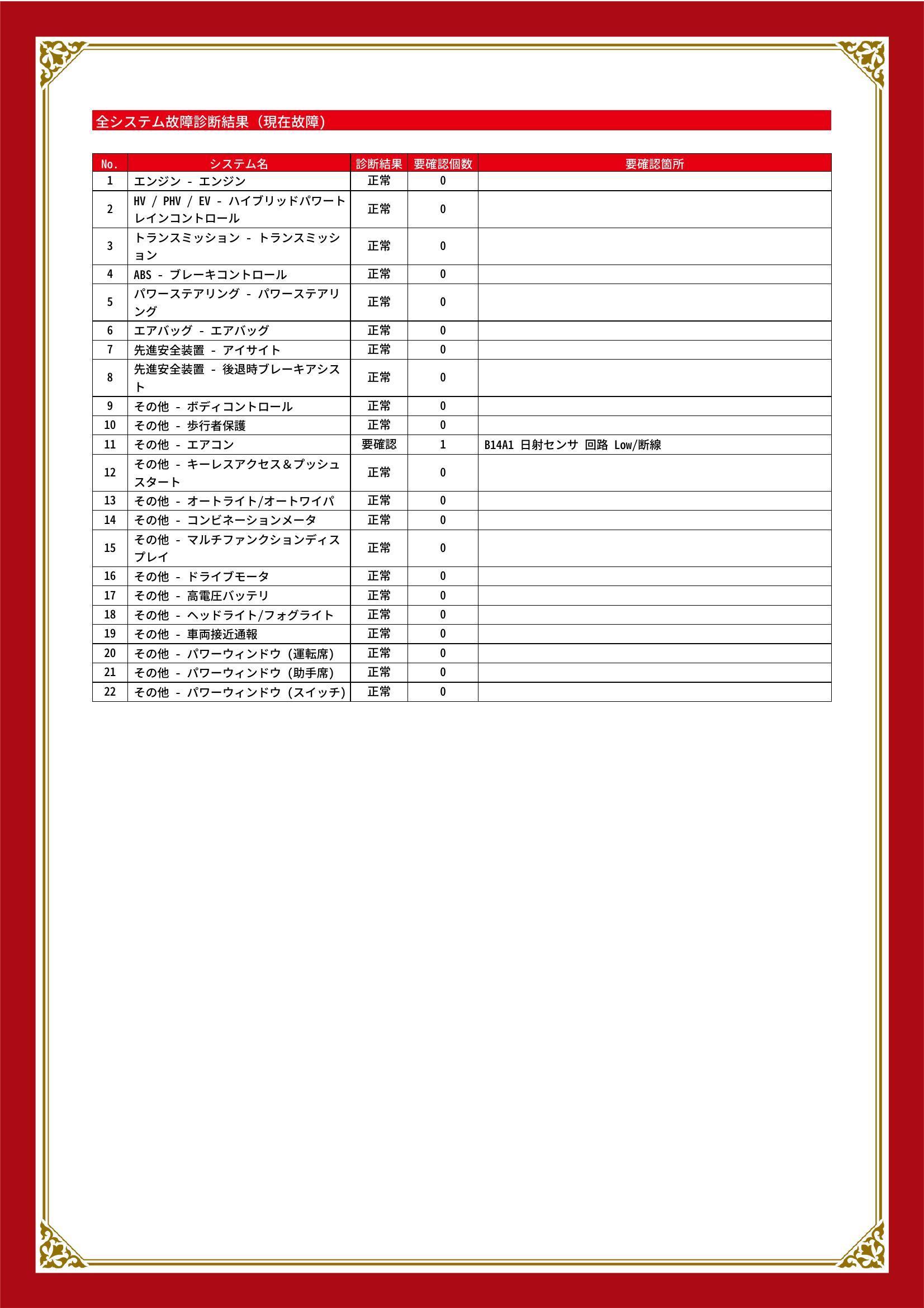 スバル　SUBARU XV ハイブリッド　グー故障診断（コンピュータ診断）　その他　愛知県　春日井市