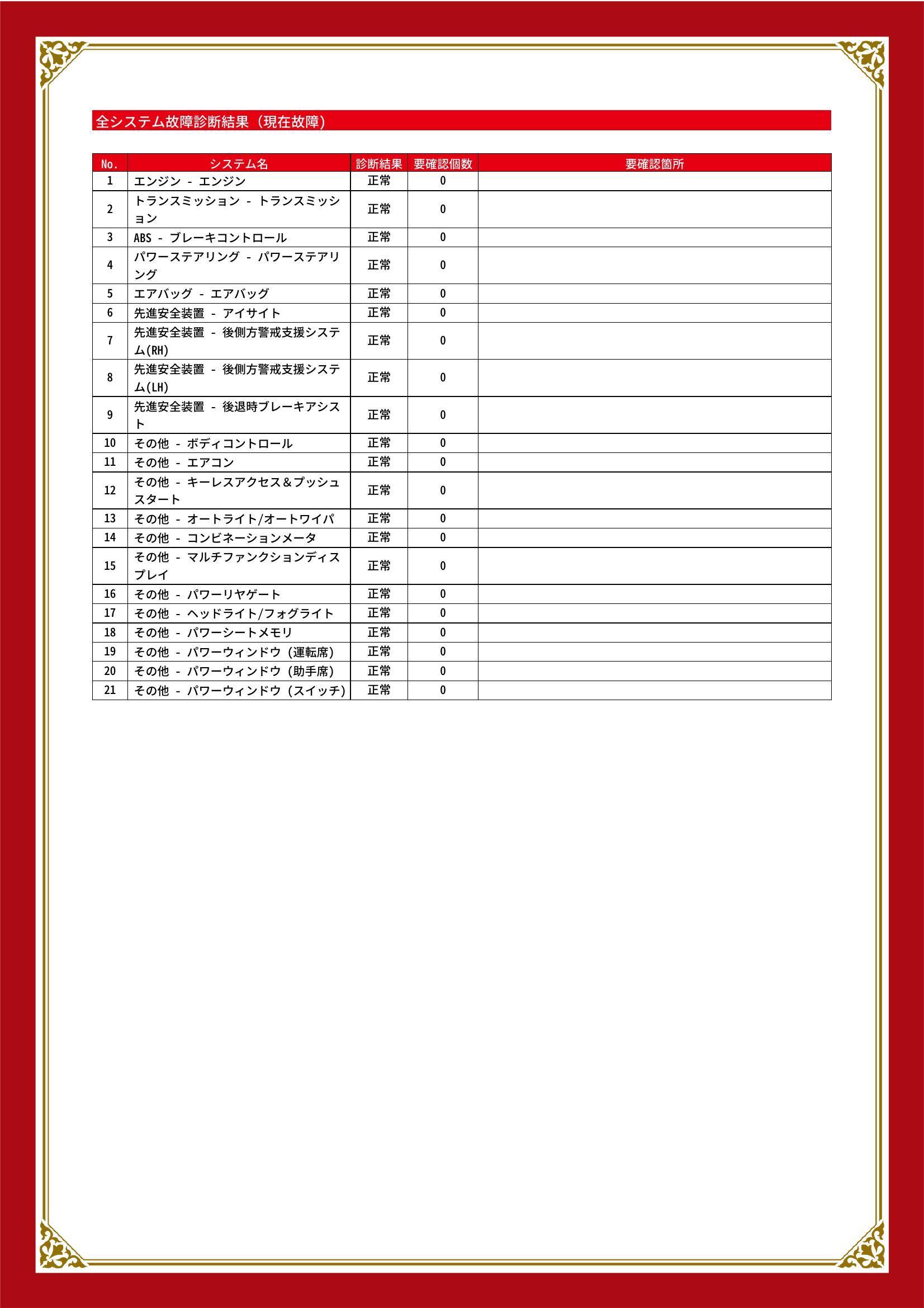 スバル　フォレスター　グー故障診断（コンピュータ診断）　愛知県　春日井市