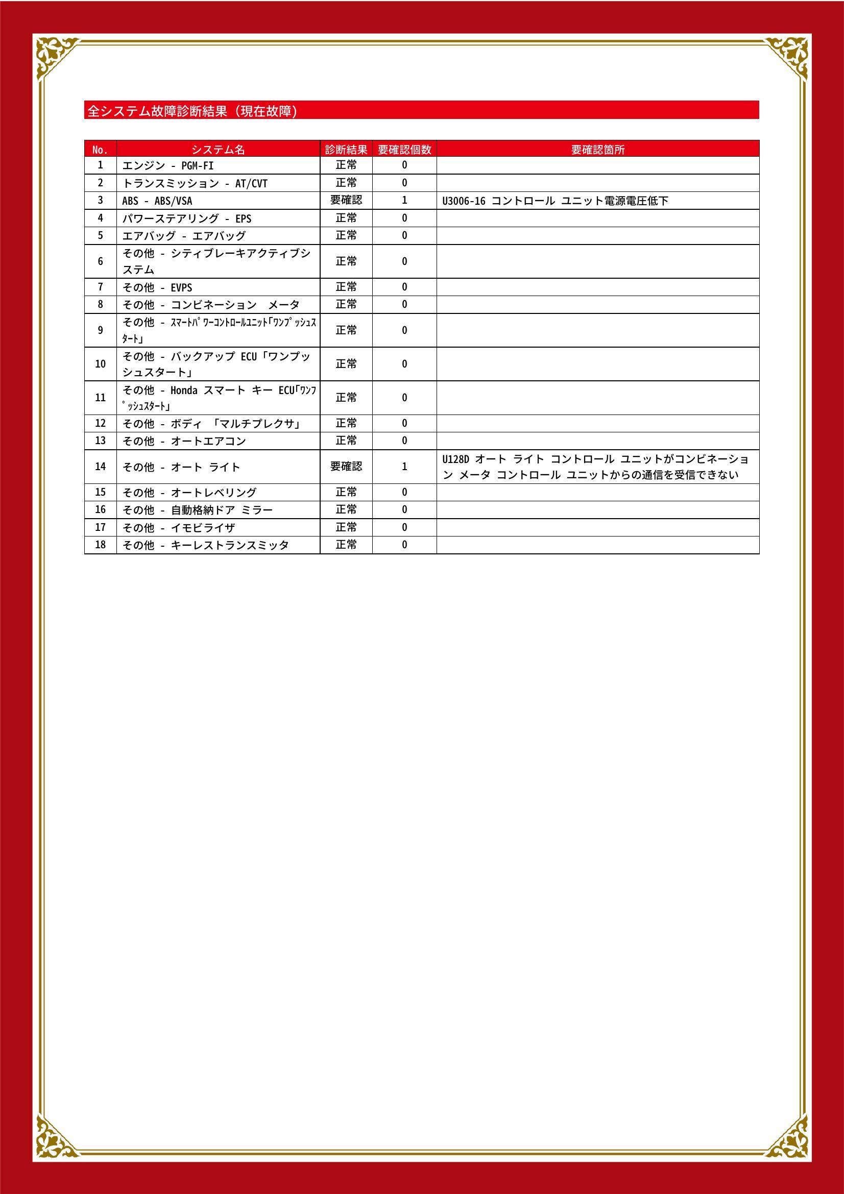 ホンダ　N WGN　グー故障診断（コンピュータ診断）　ABS　その他　愛知県　春日井市